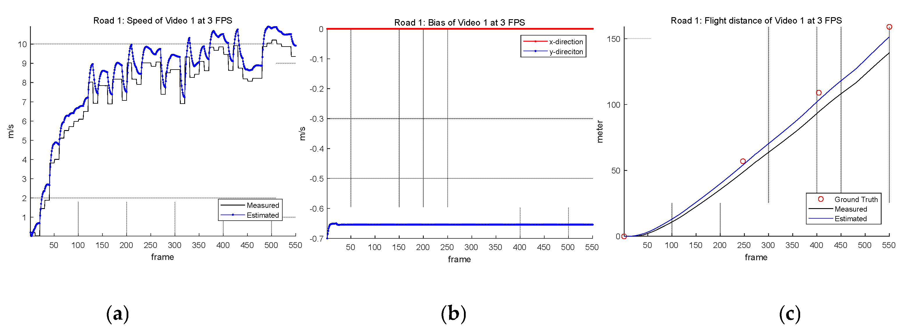 Preprints 160974 g010