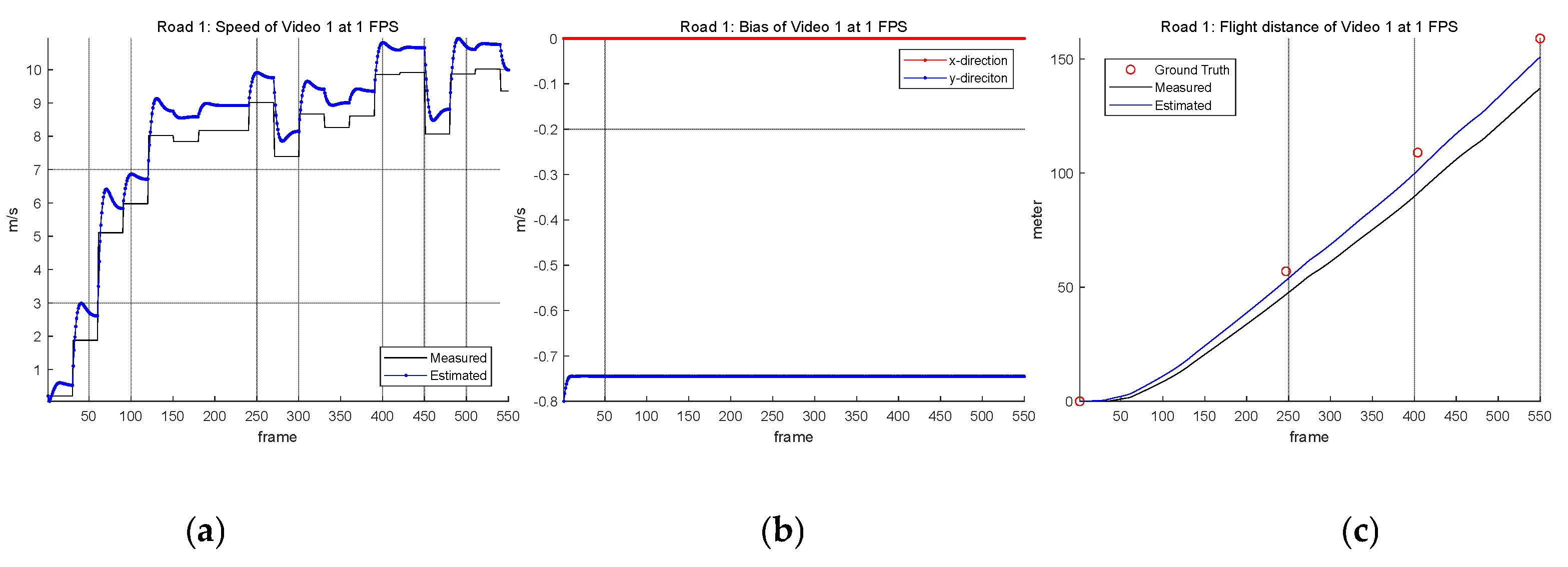 Preprints 160974 g011