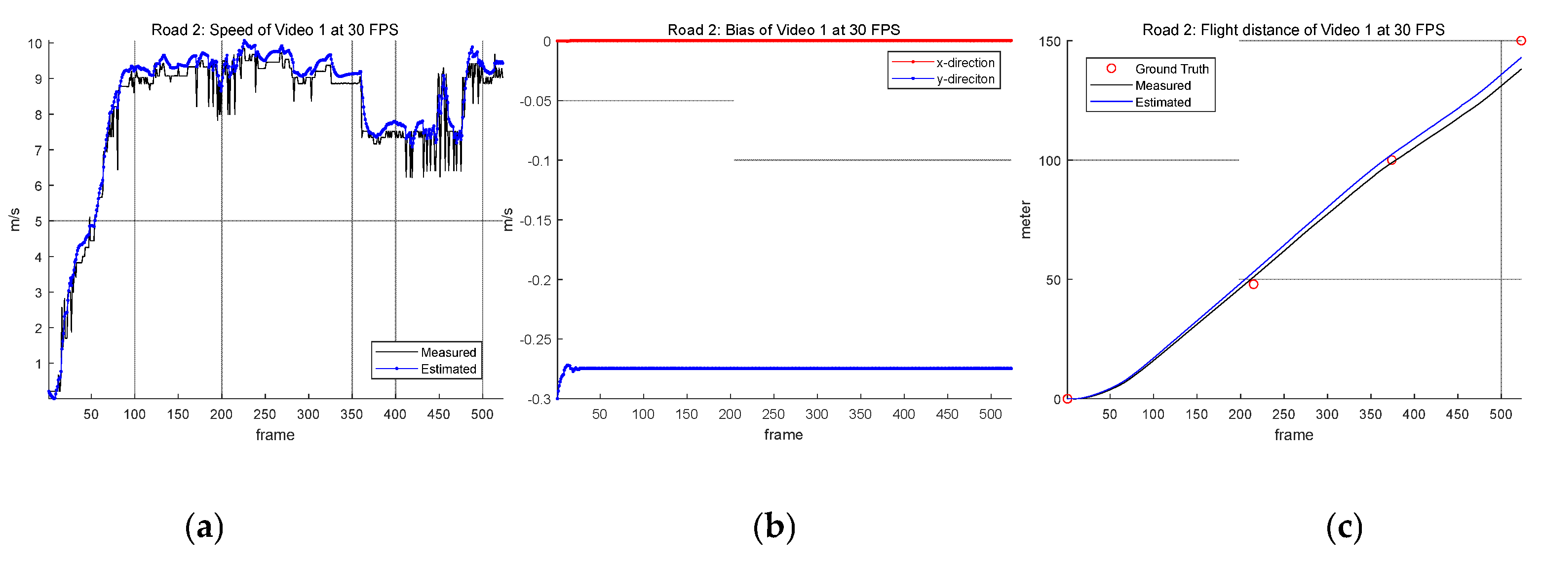 Preprints 160974 g012