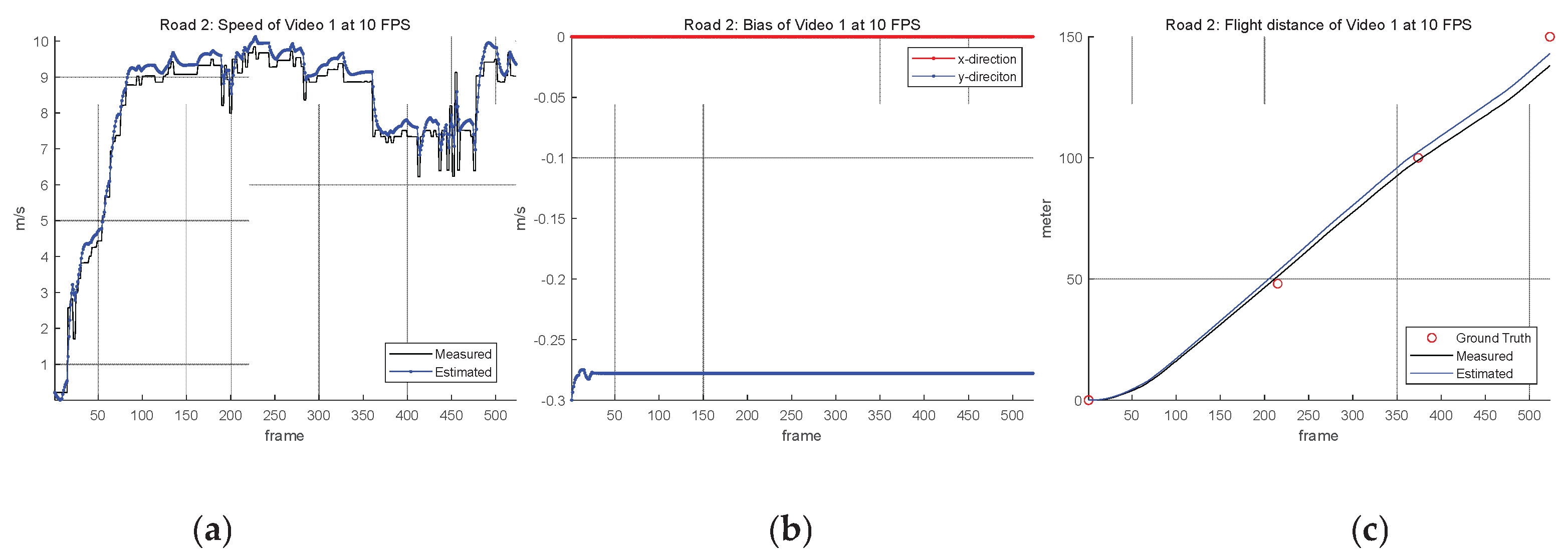 Preprints 160974 g013