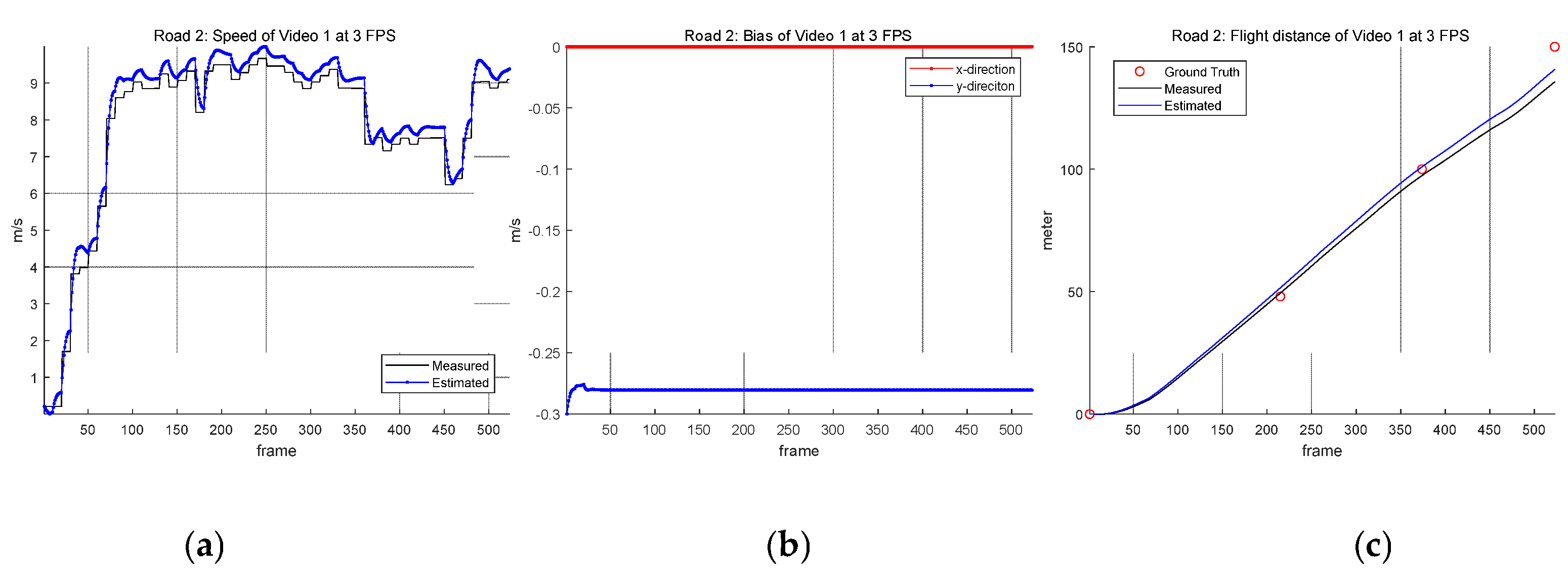 Preprints 160974 g014