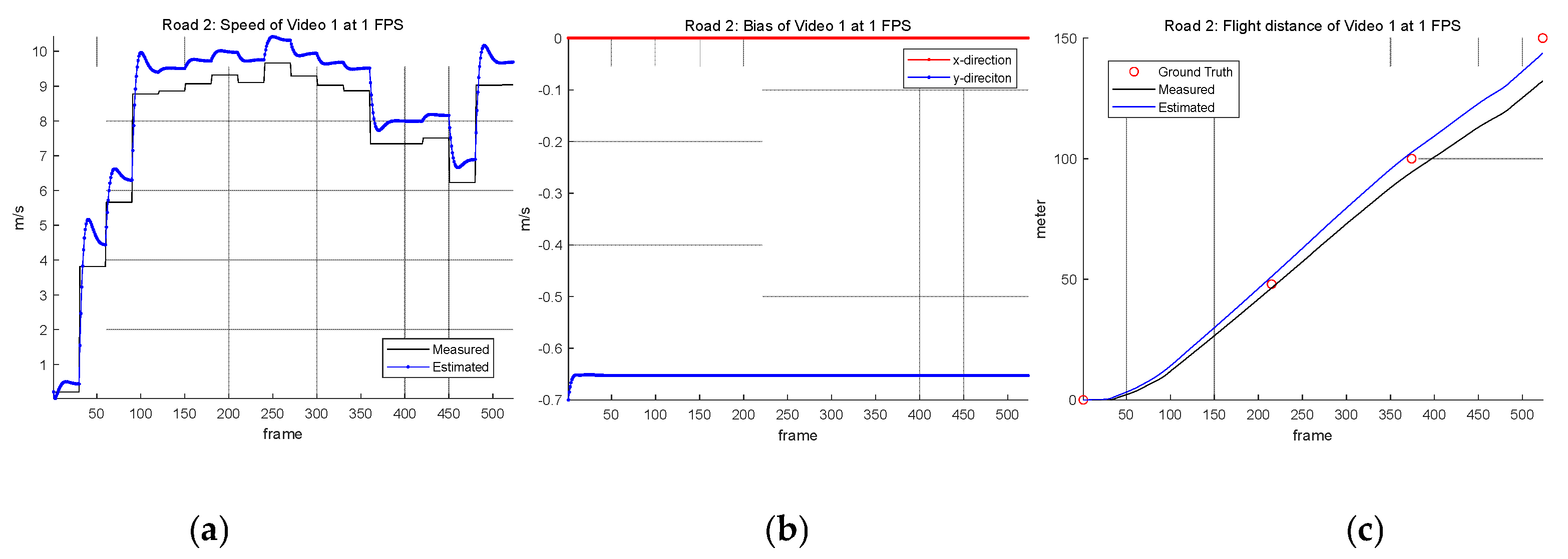 Preprints 160974 g015
