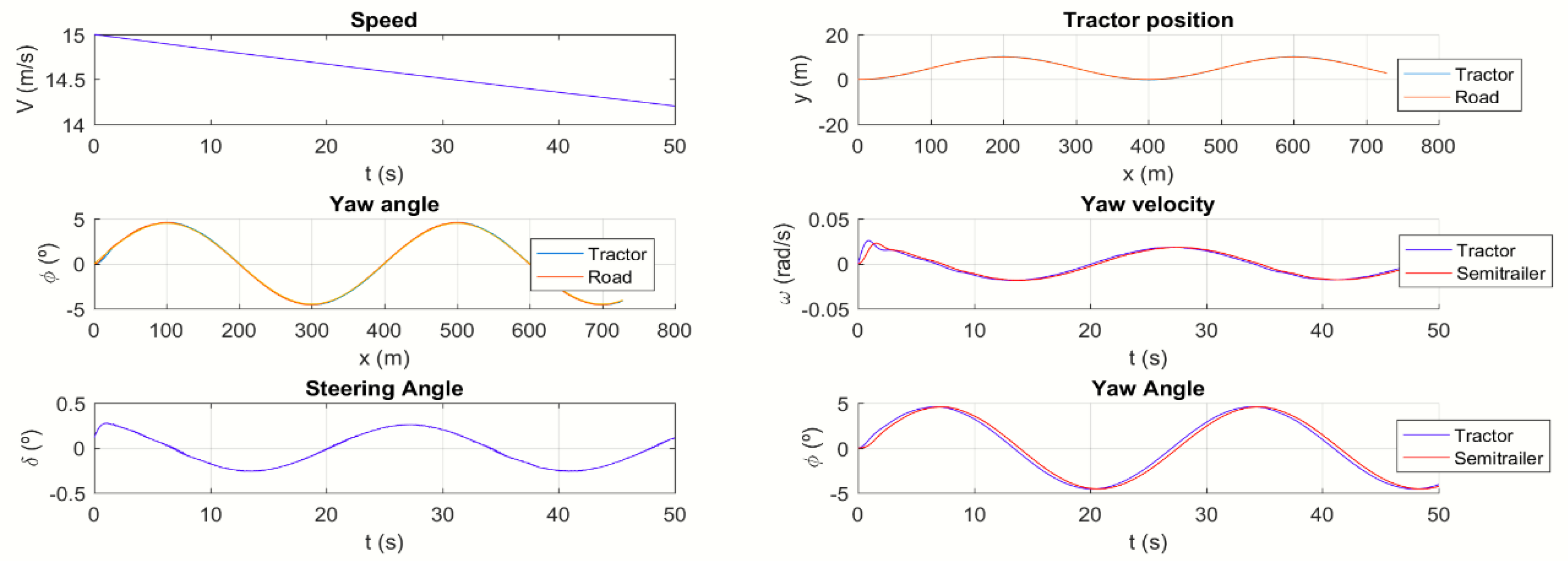 Preprints 192994 g006