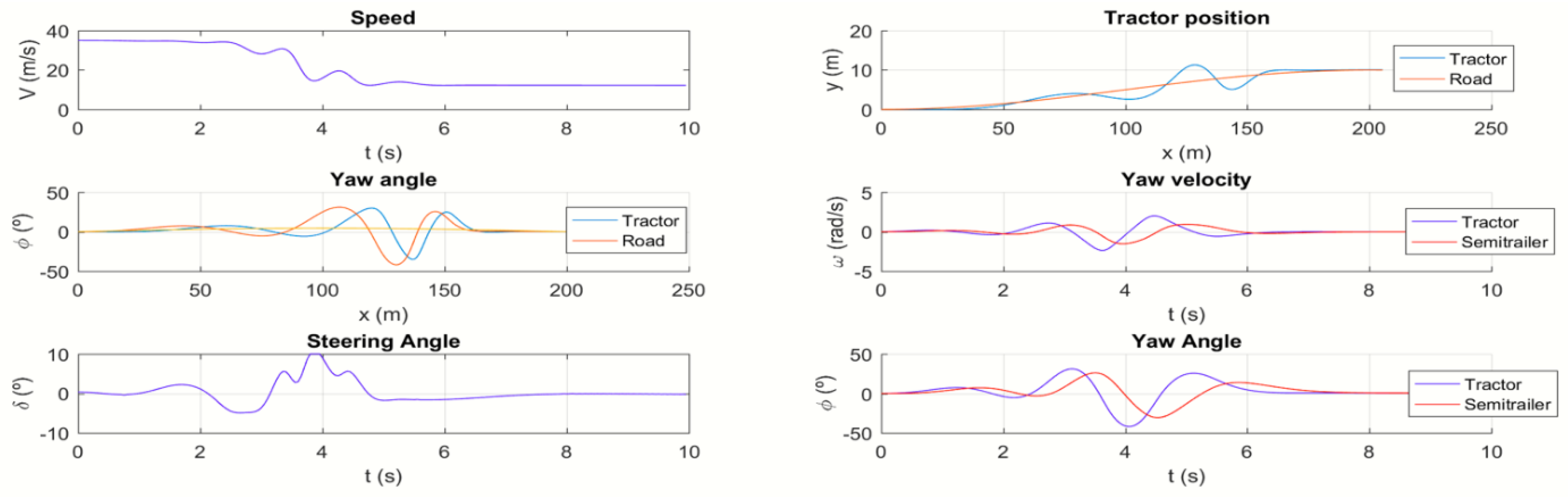 Preprints 192994 g009