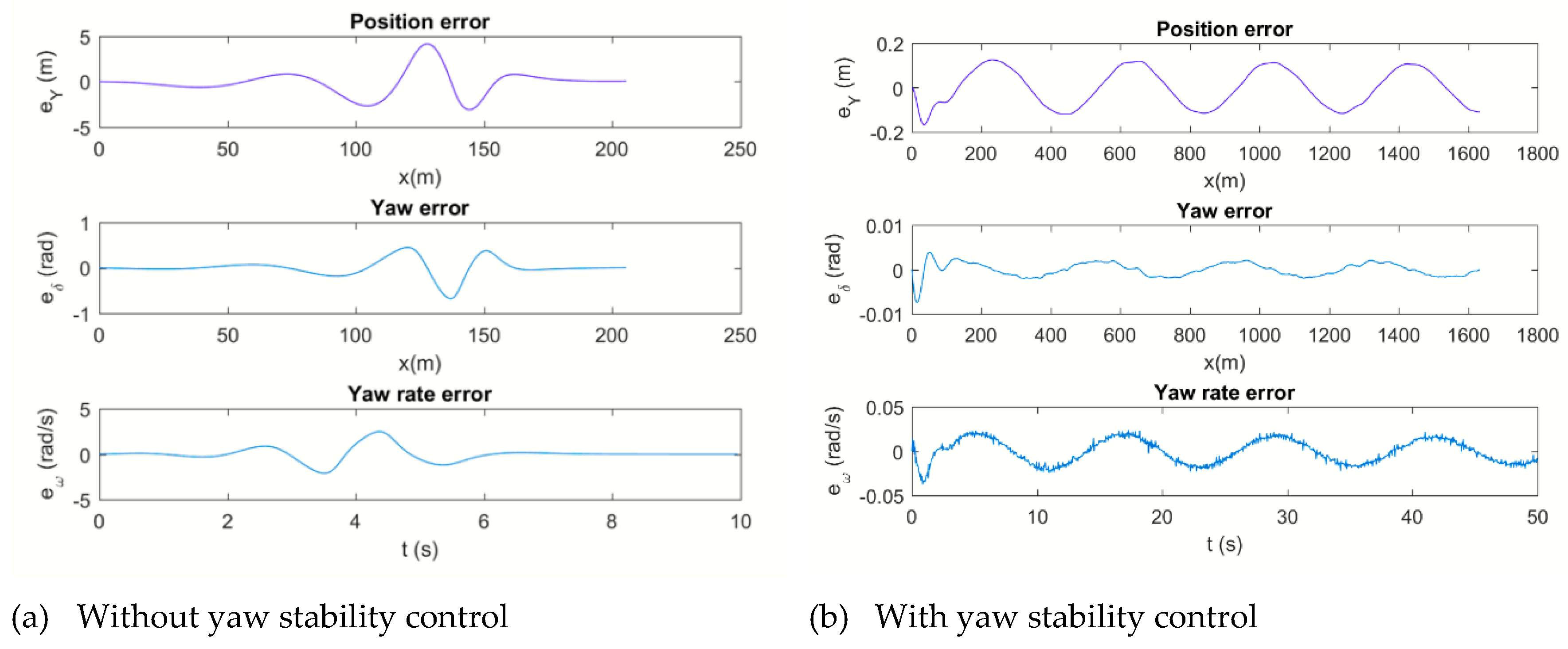 Preprints 192994 g011