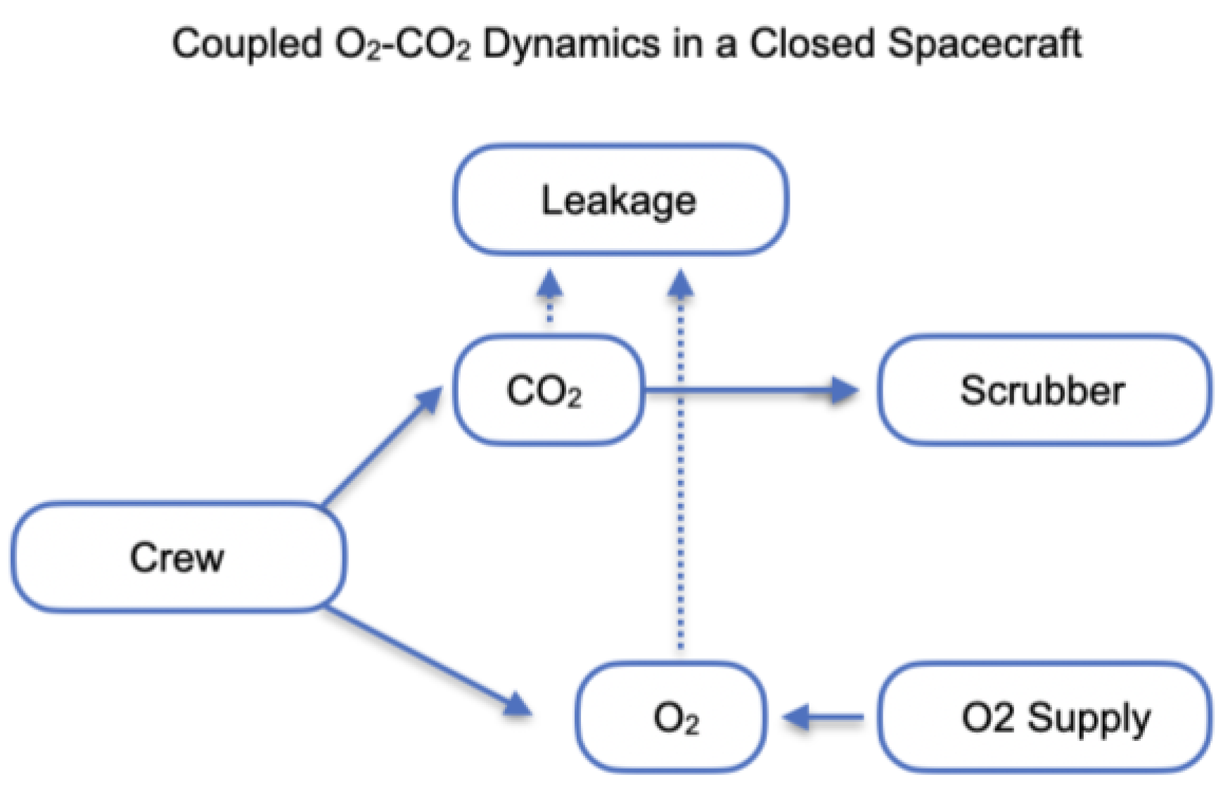 Preprints 179651 g001
