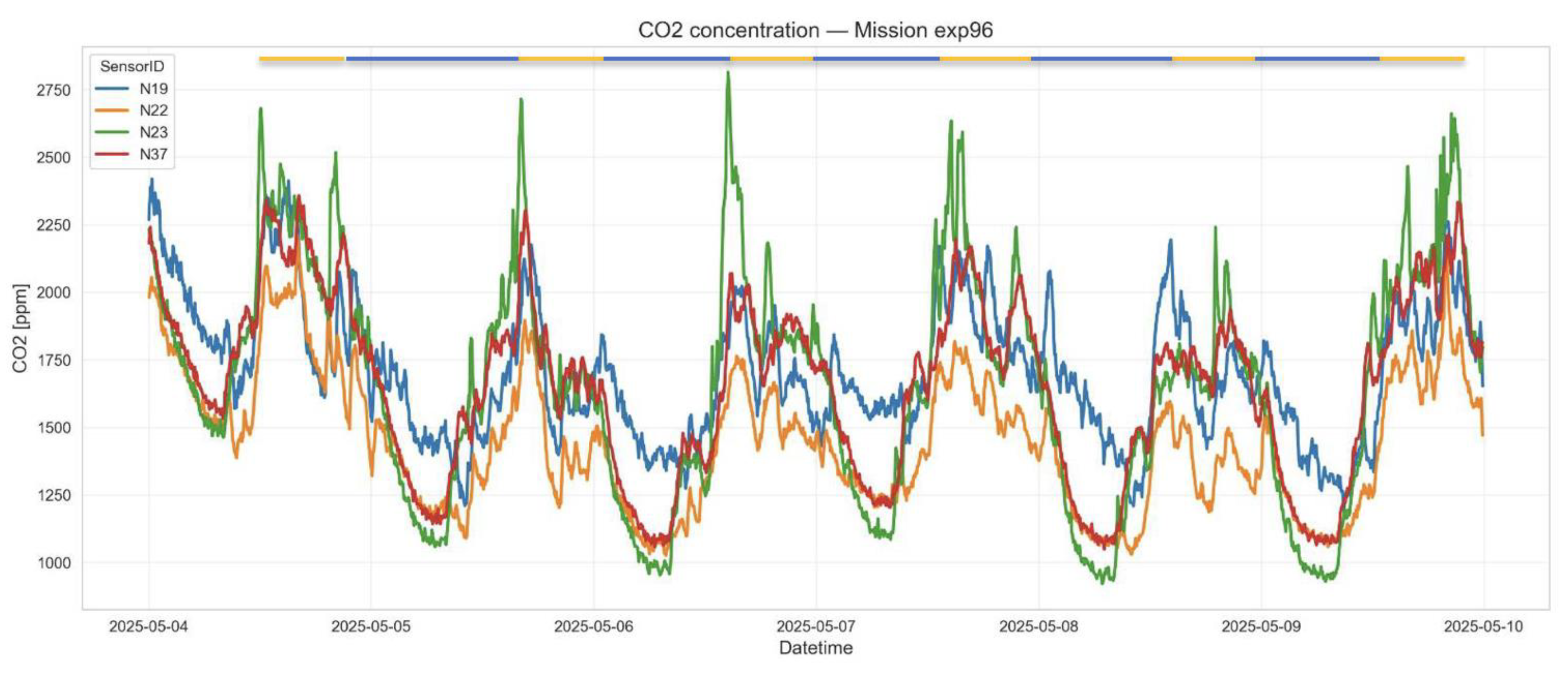 Preprints 179651 g004