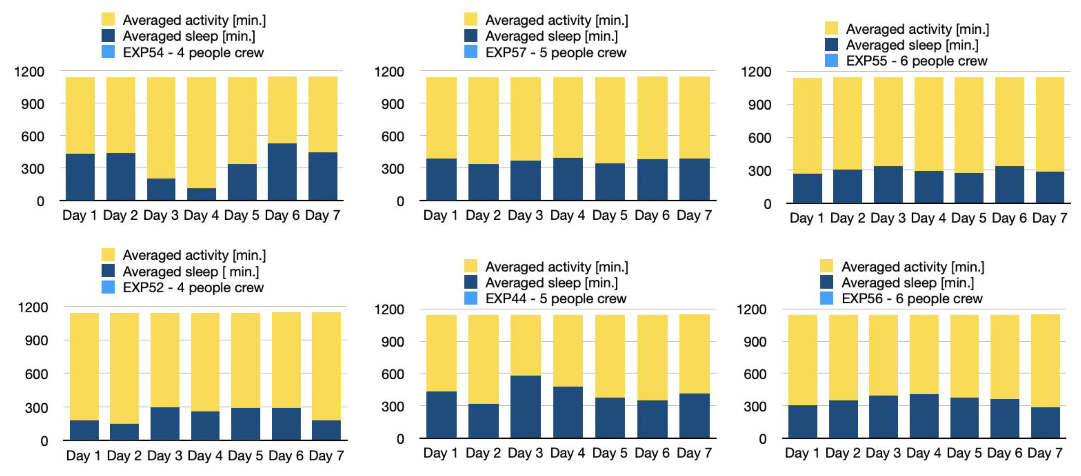Preprints 179651 g005