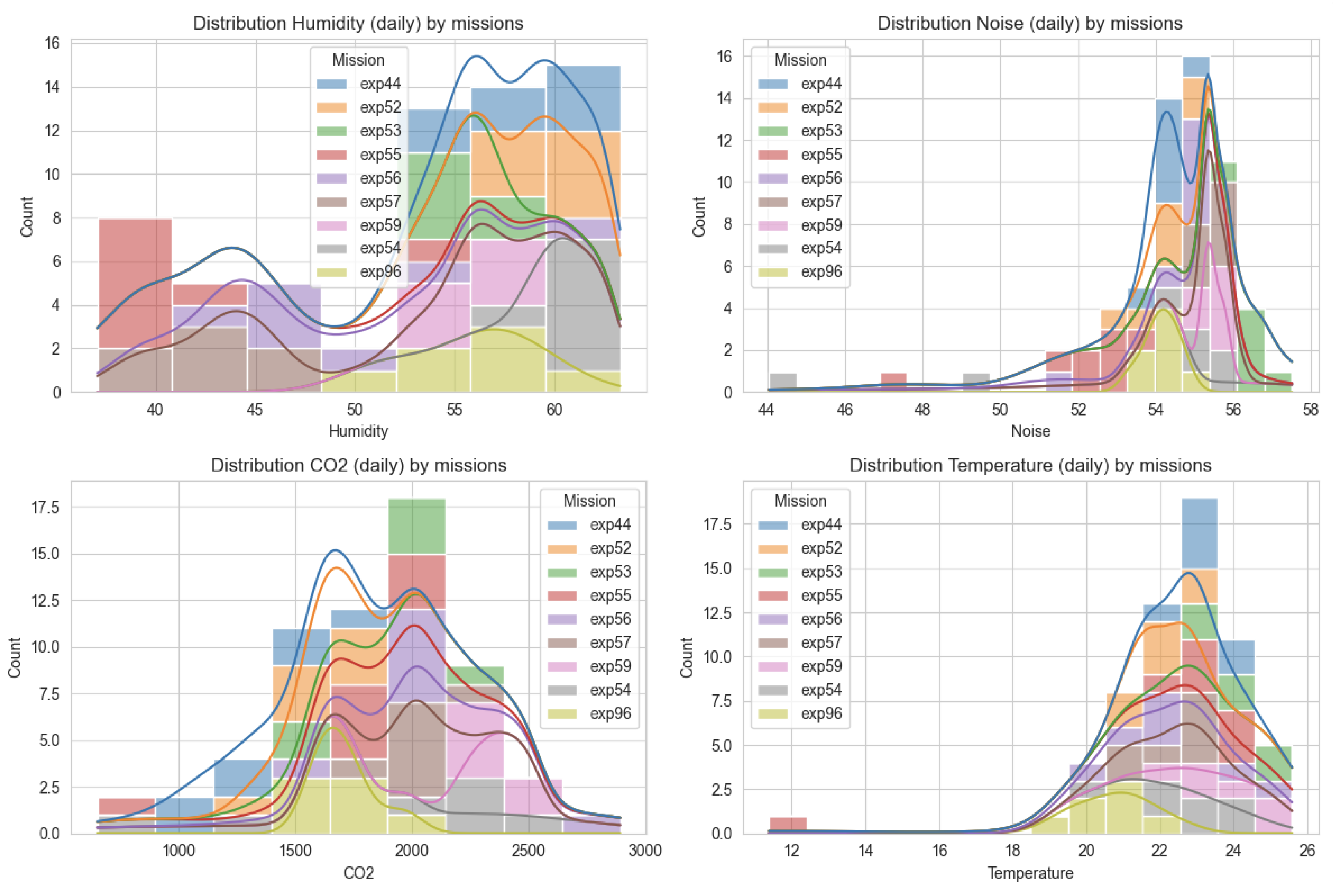 Preprints 179651 g006