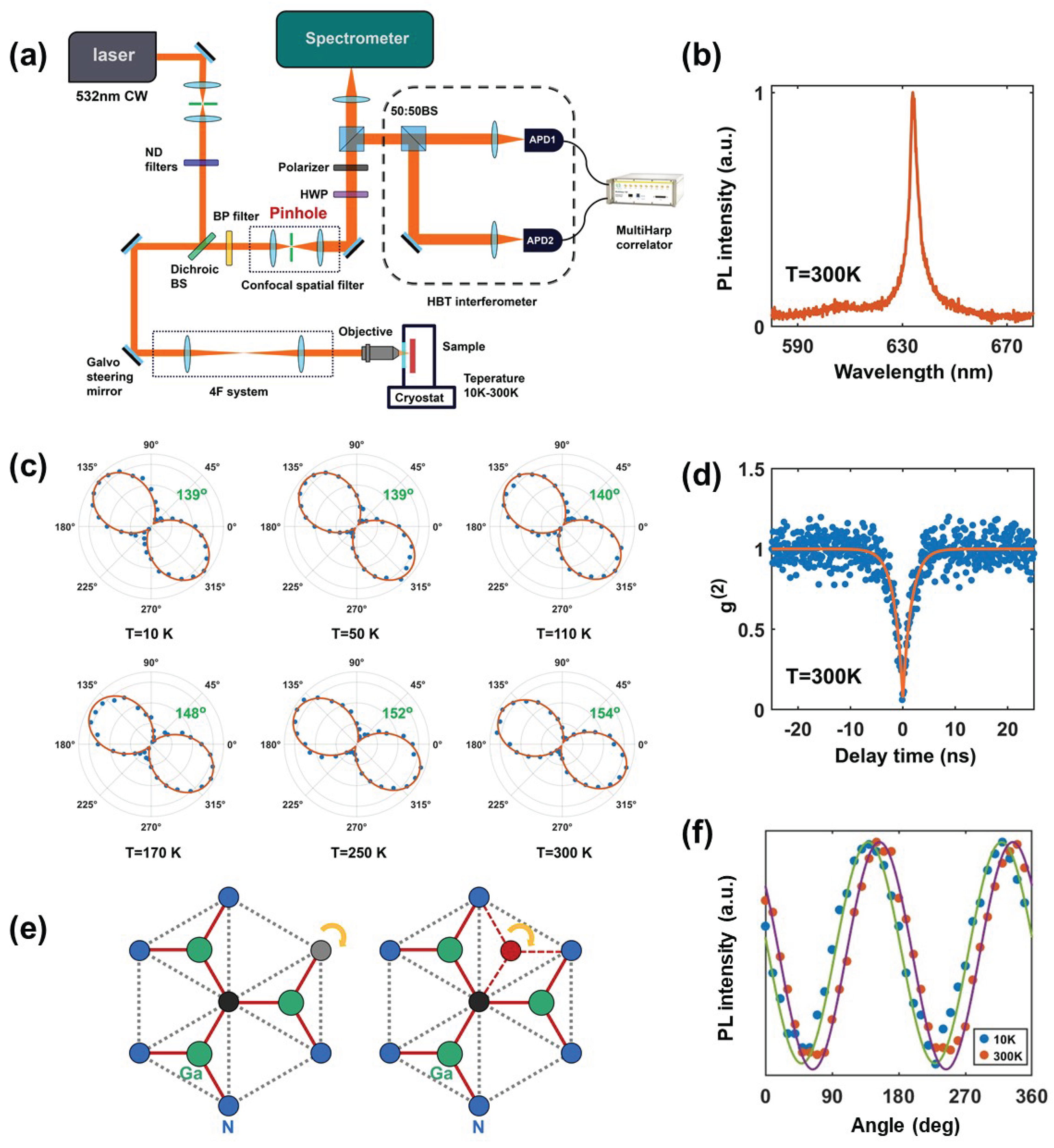 Preprints 196013 g002