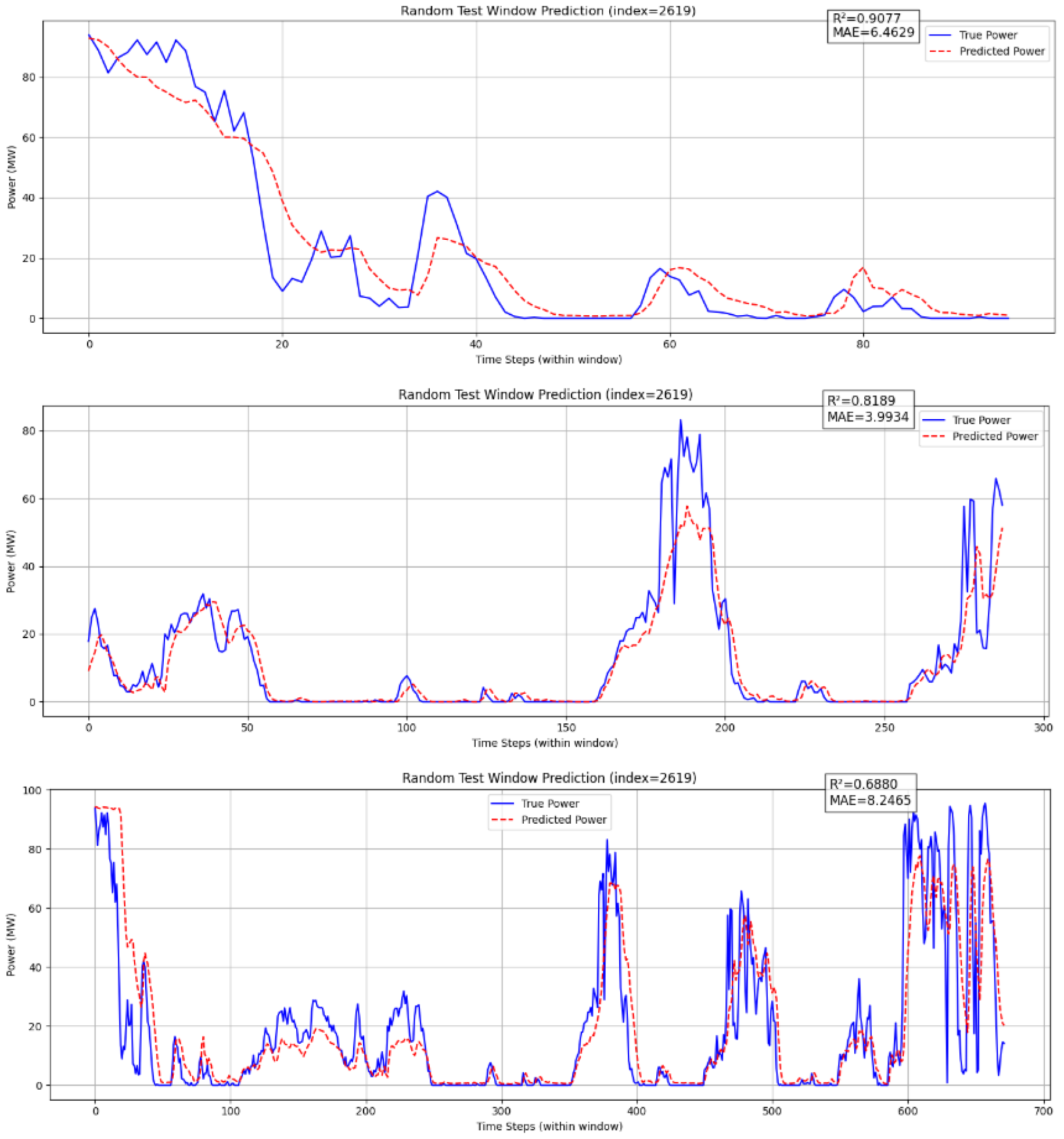 Preprints 214455 g002