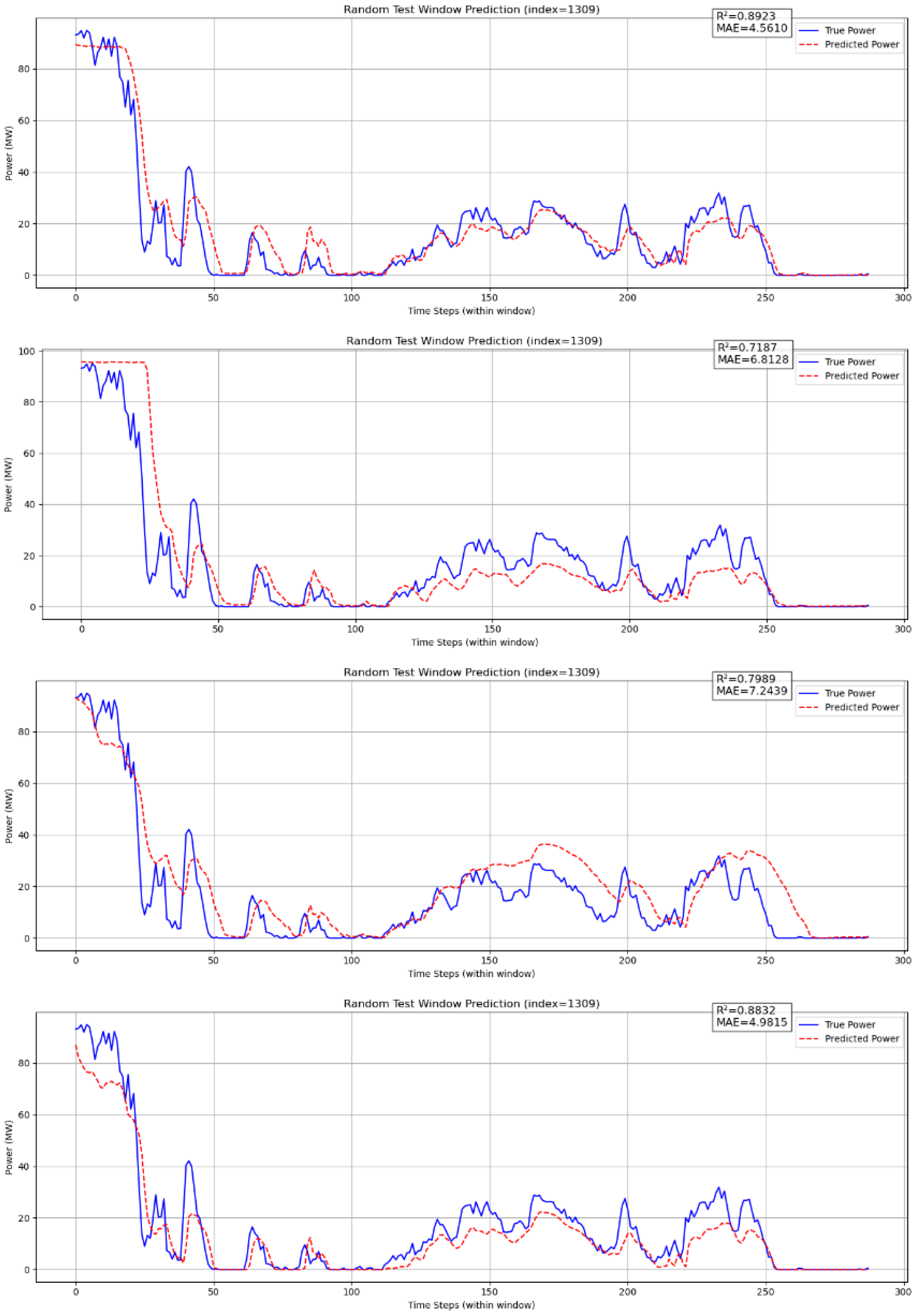 Preprints 214455 g003
