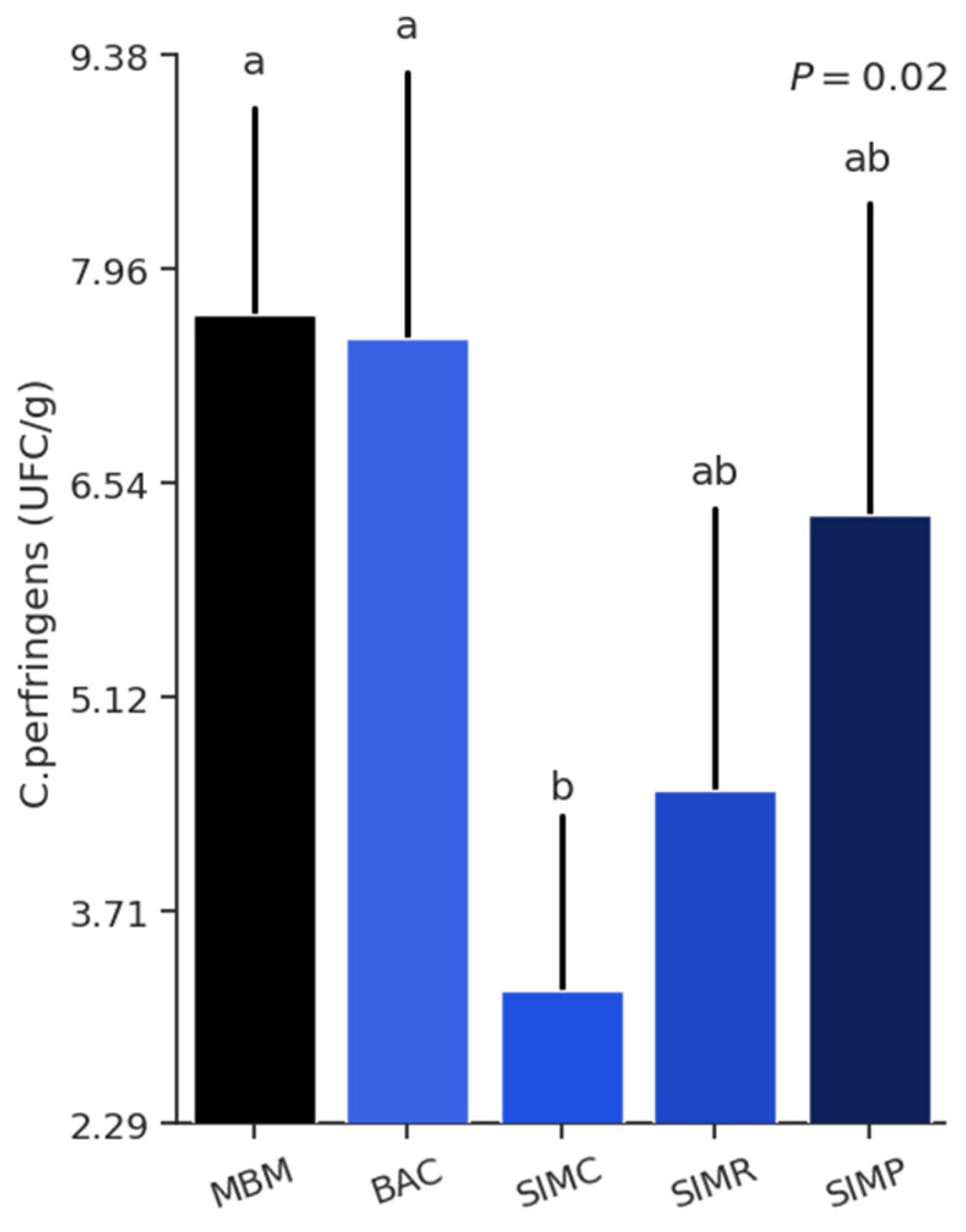 Preprints 139251 g001