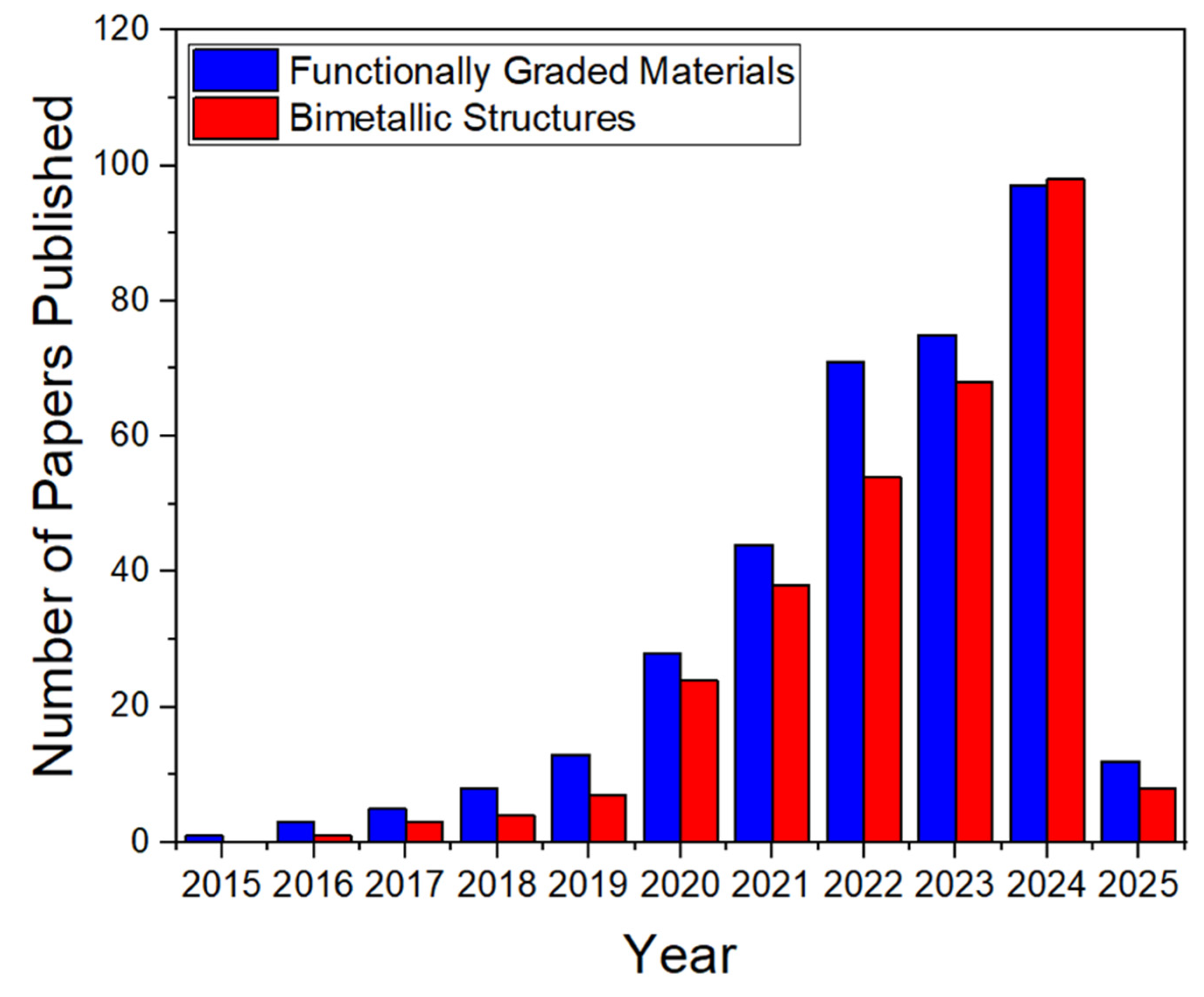 Preprints 166902 g004