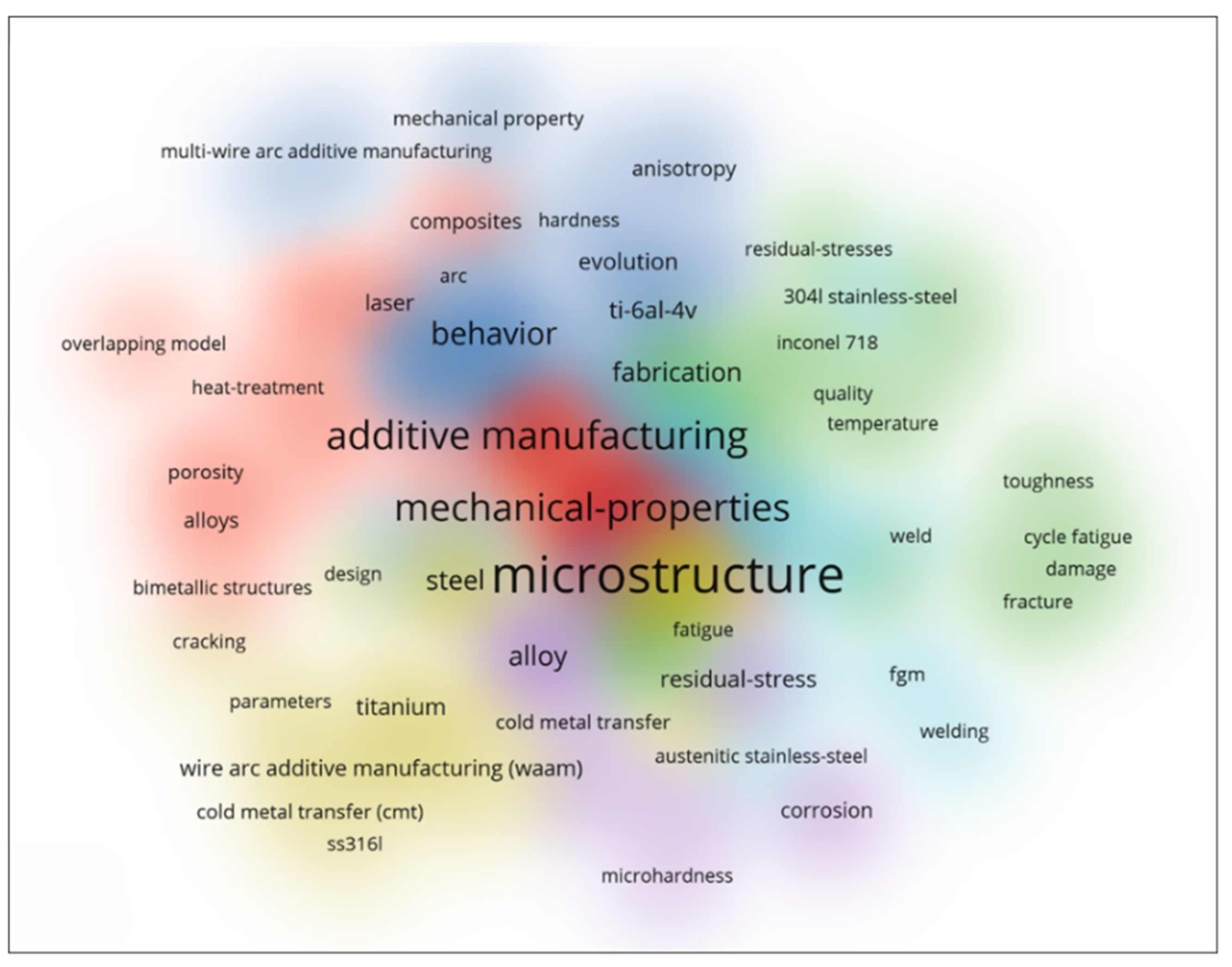 Preprints 166902 g006