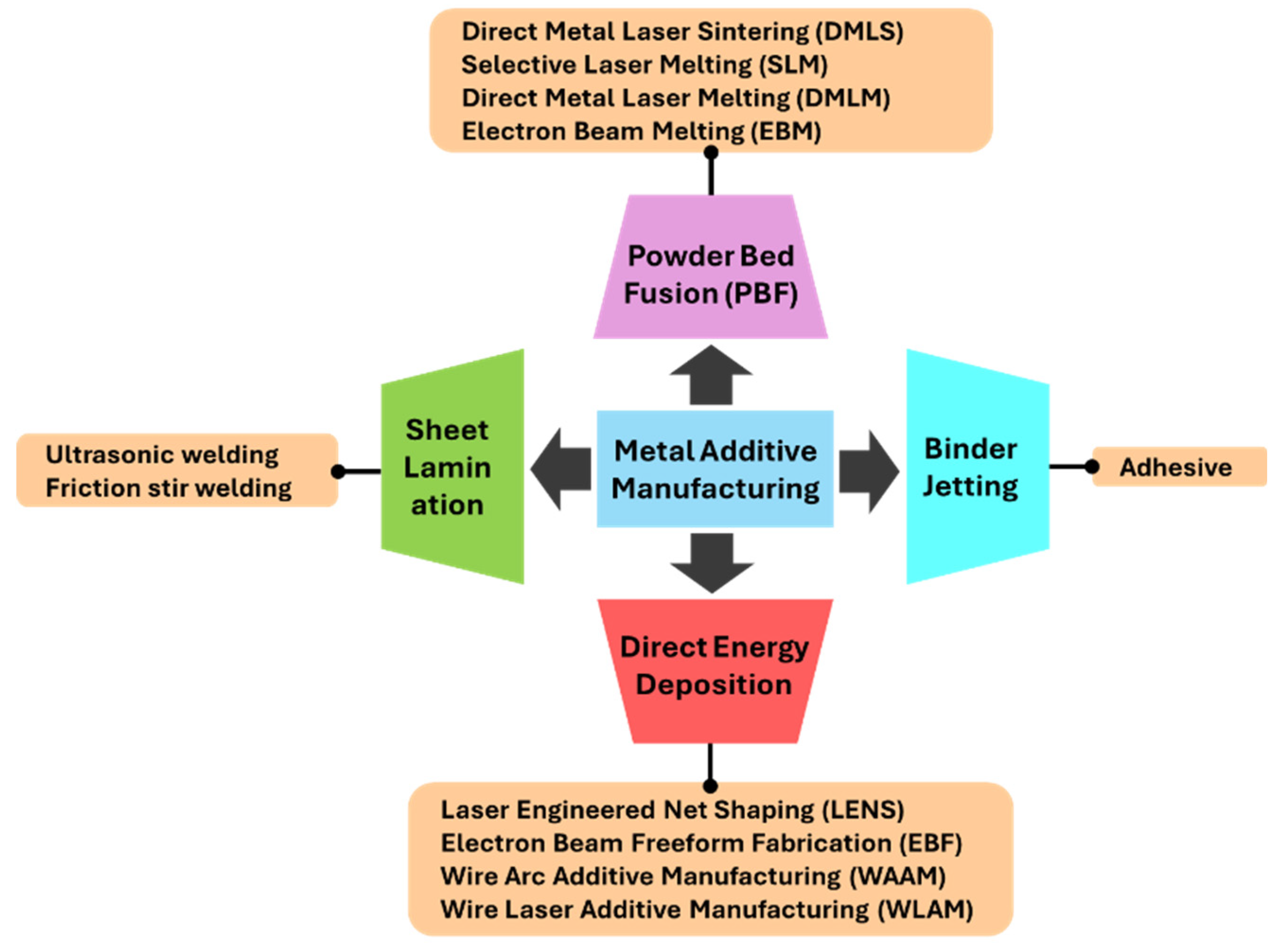 Preprints 166902 g007