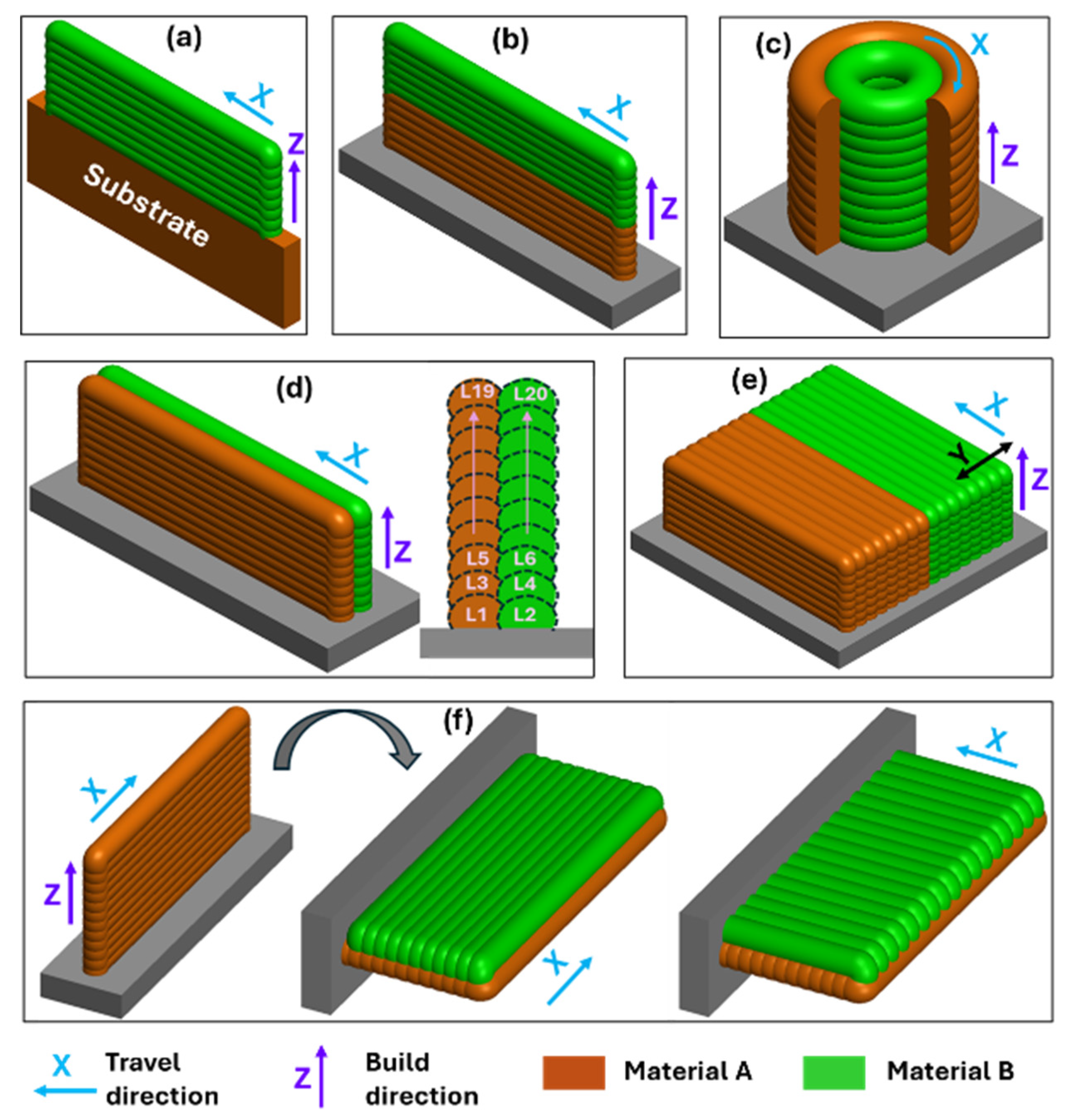 メモリー Advances in Two-Dimensional Materials for Optoelectronics