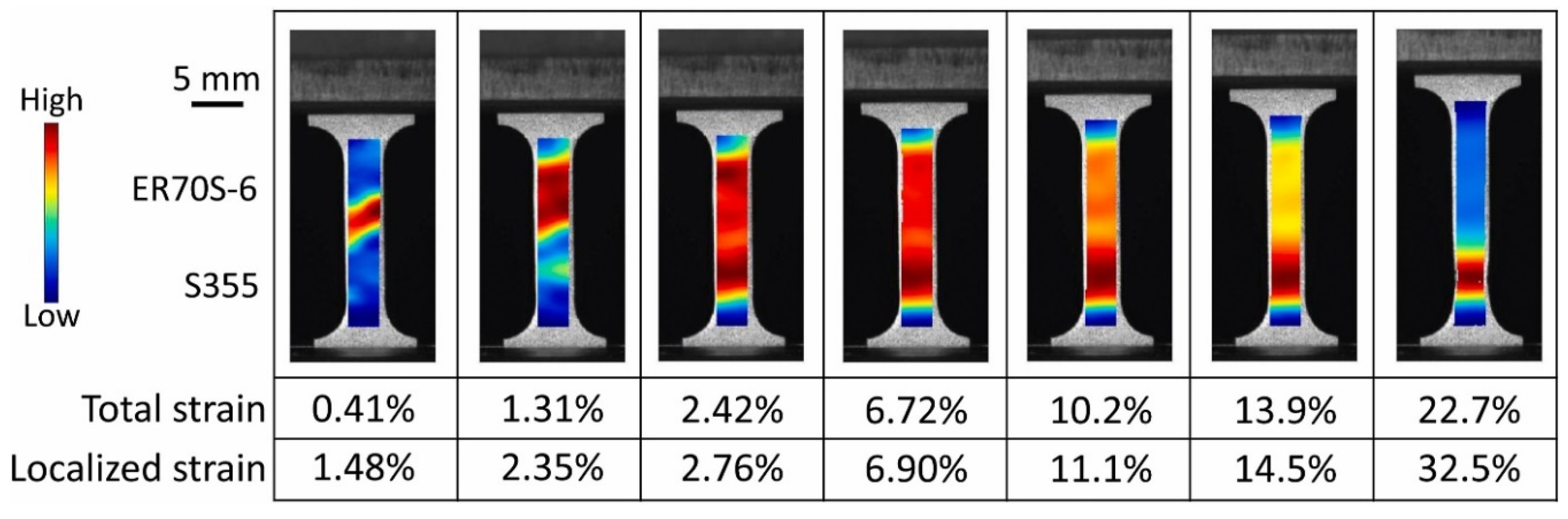 Preprints 166902 g012