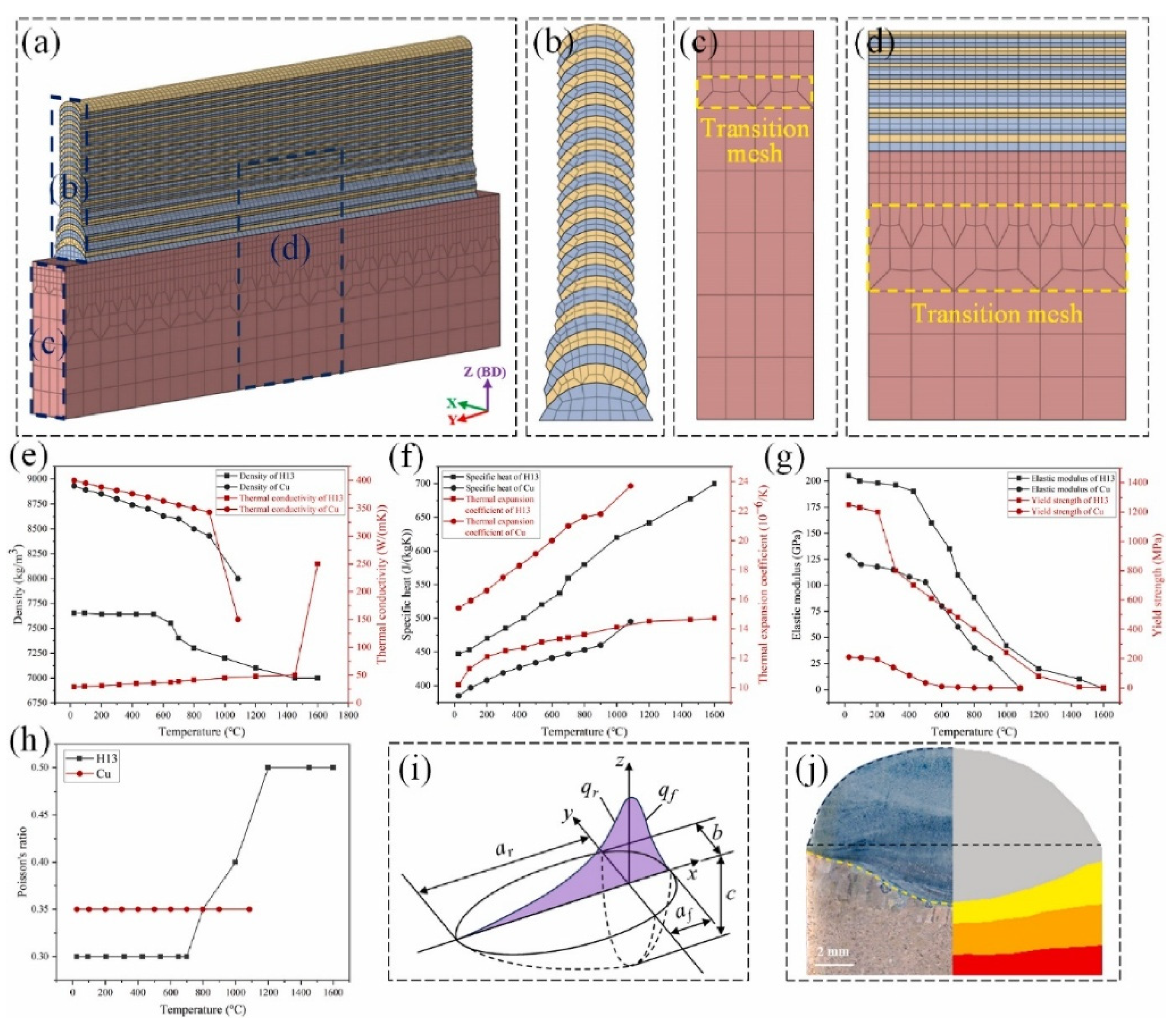 Preprints 166902 g014
