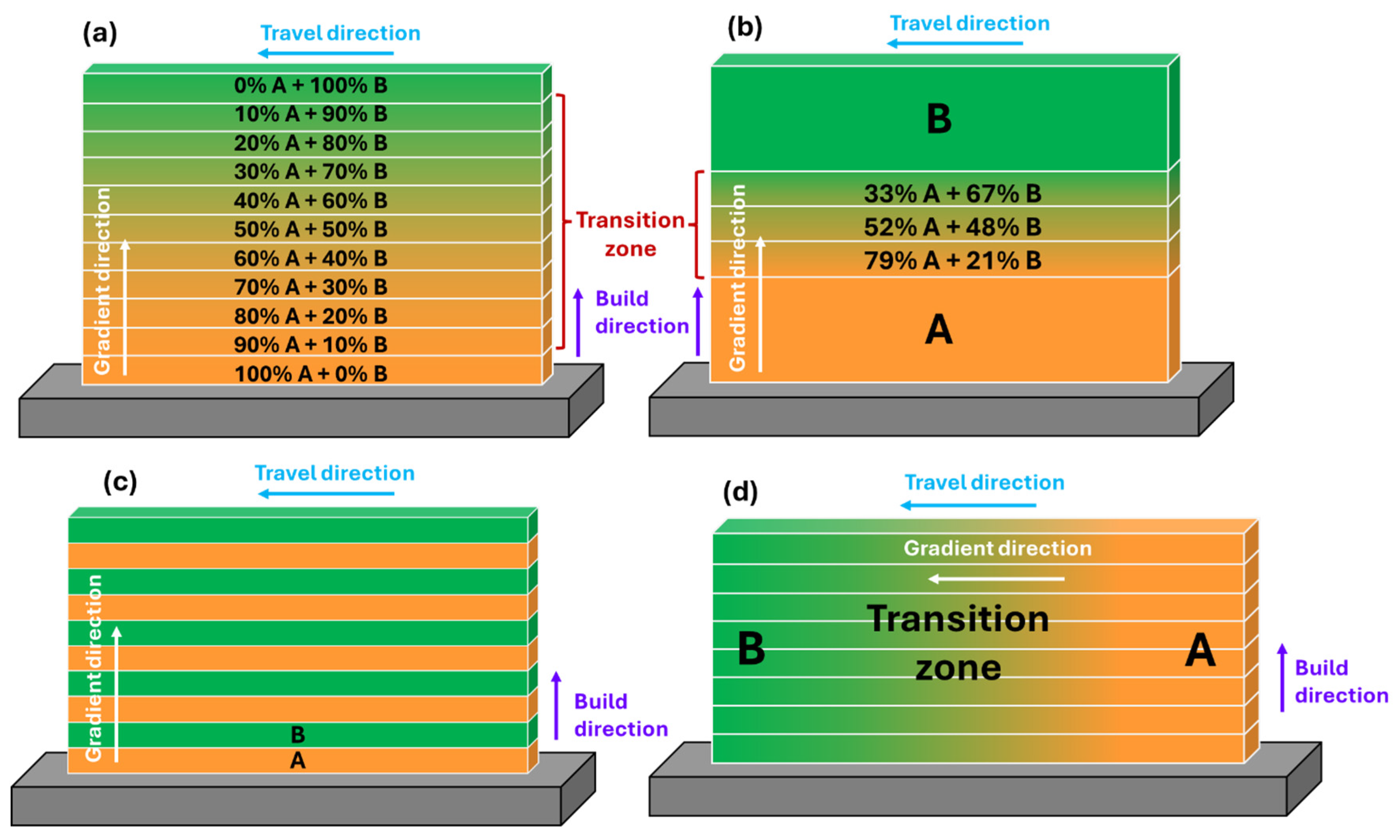 Preprints 166902 g017