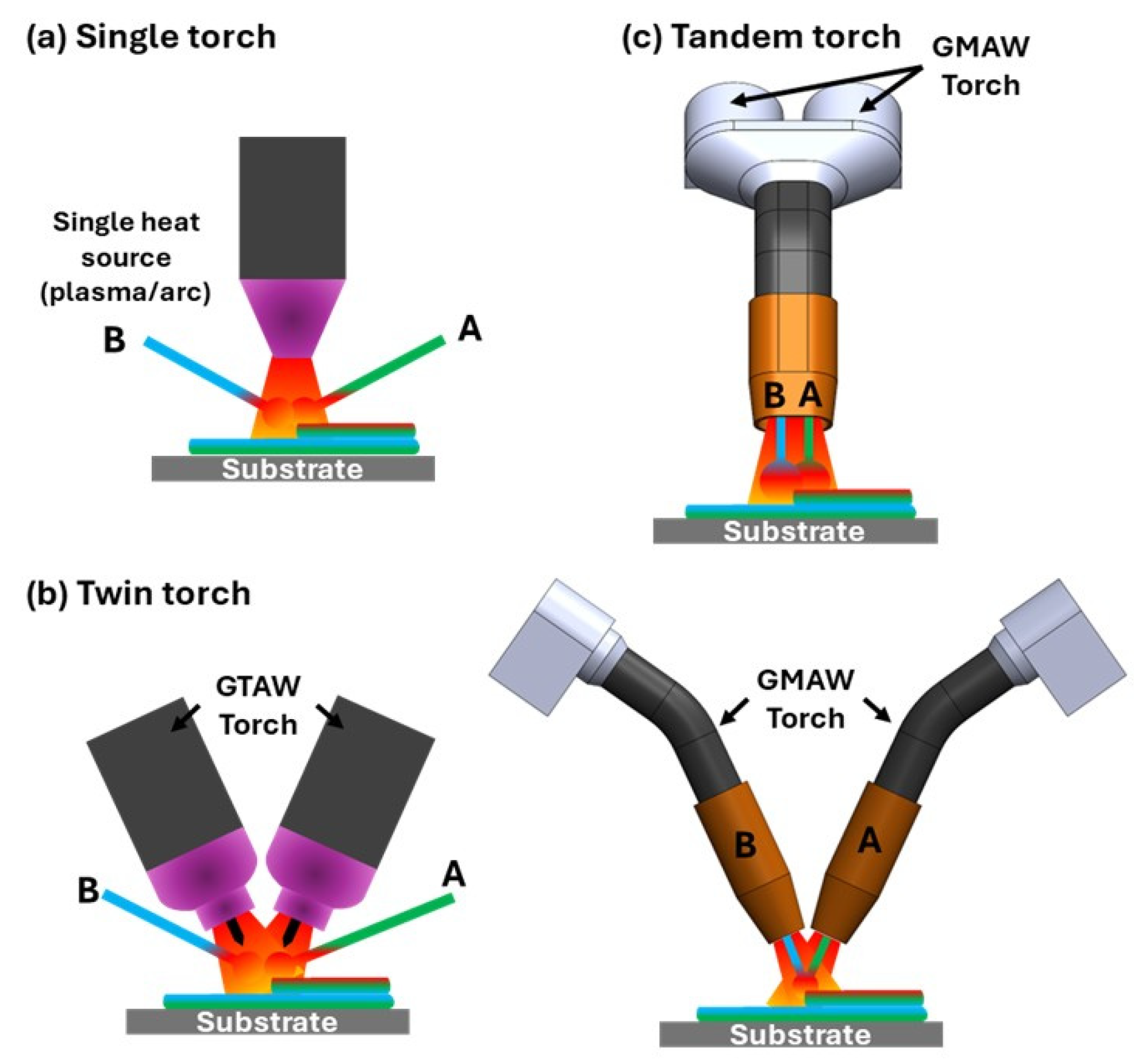 Preprints 166902 g018