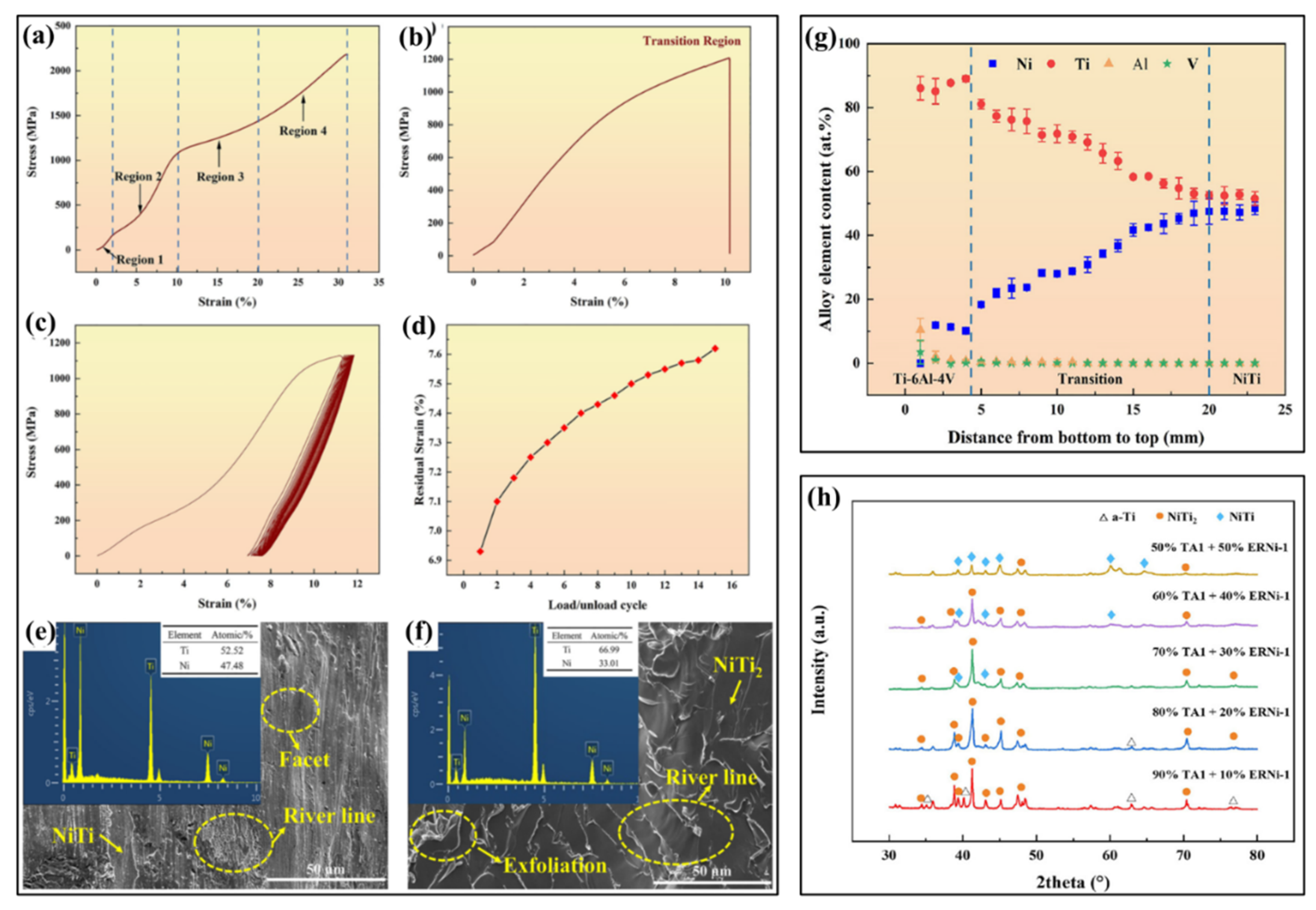 Preprints 166902 g022