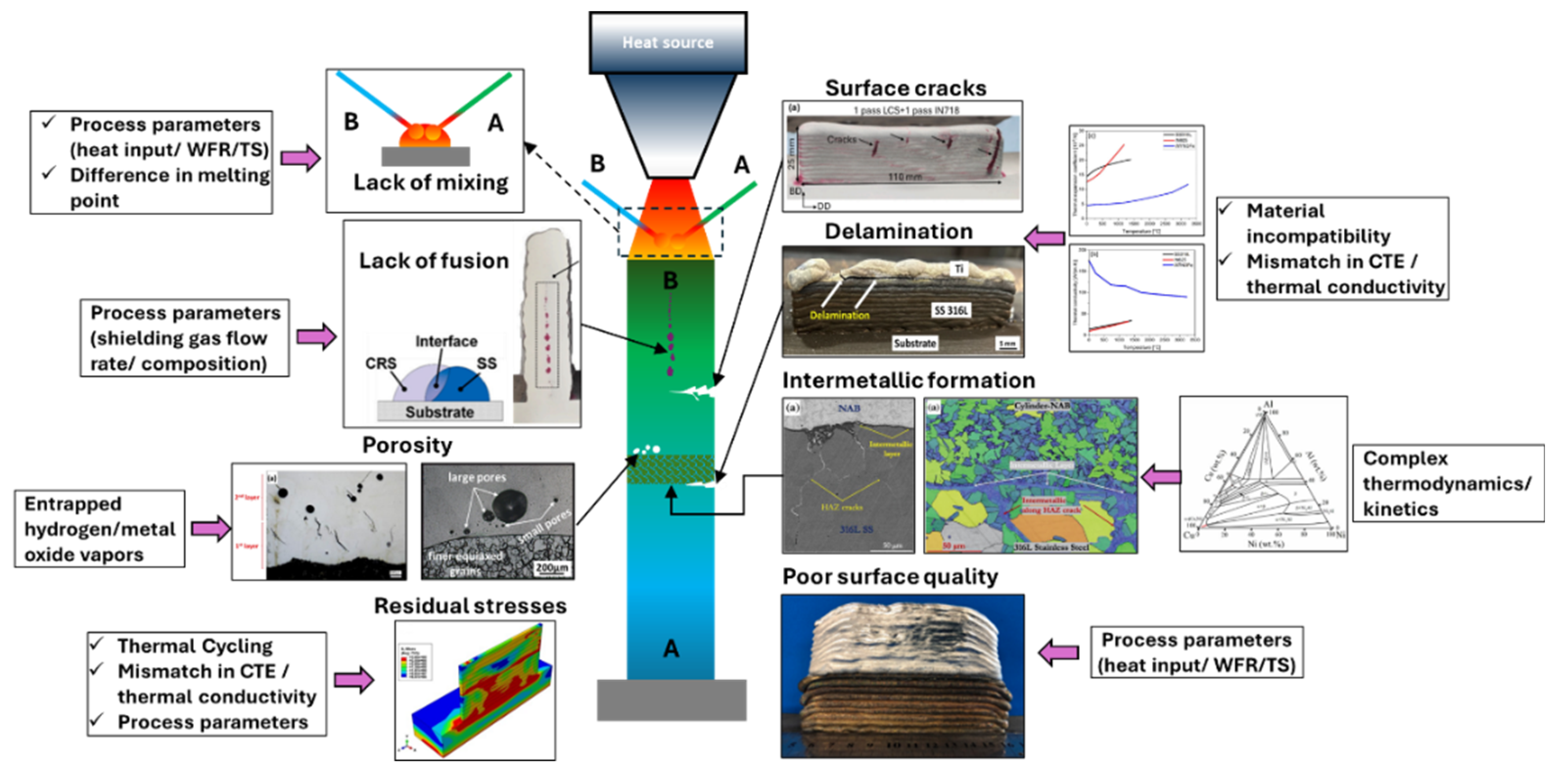Preprints 166902 g023