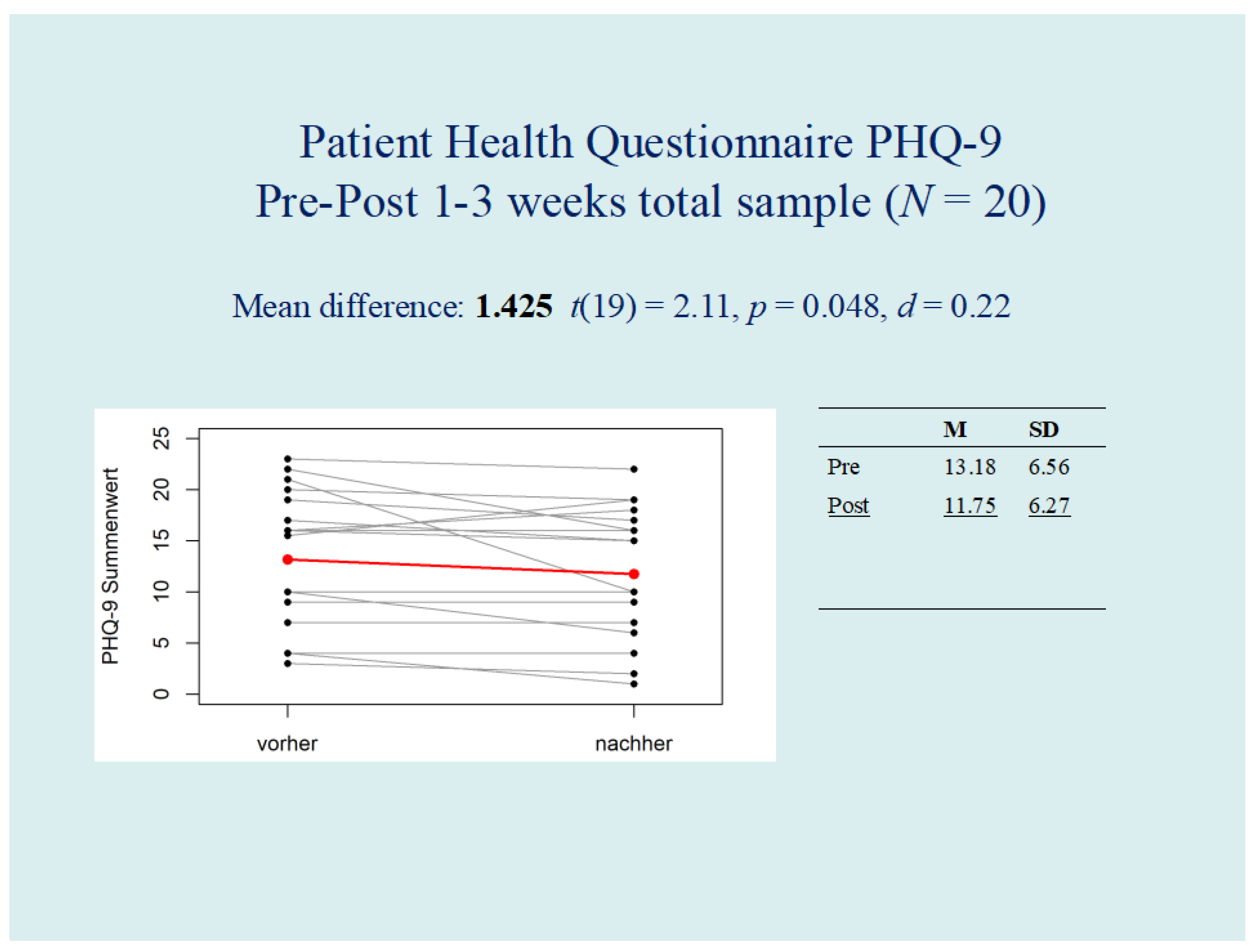Preprints 220740 g007 Preprints 220740 g007