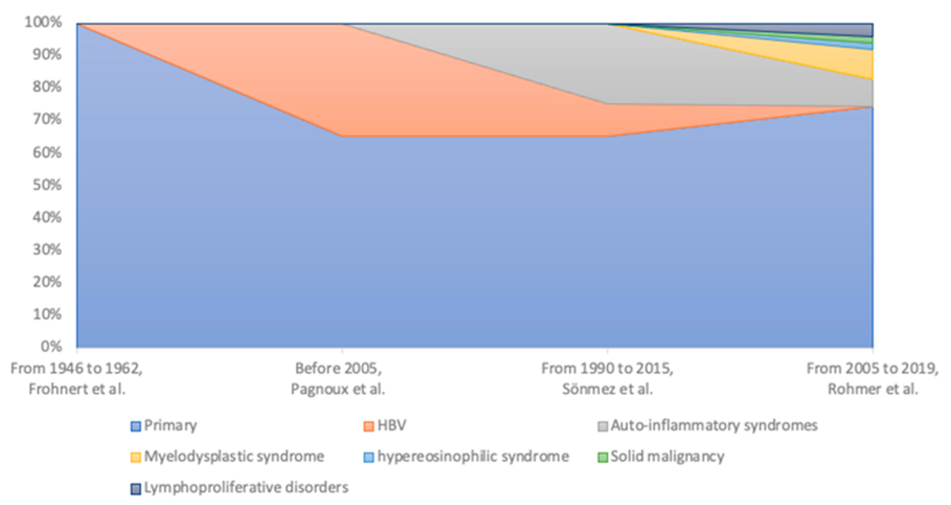 Preprints 87858 g001