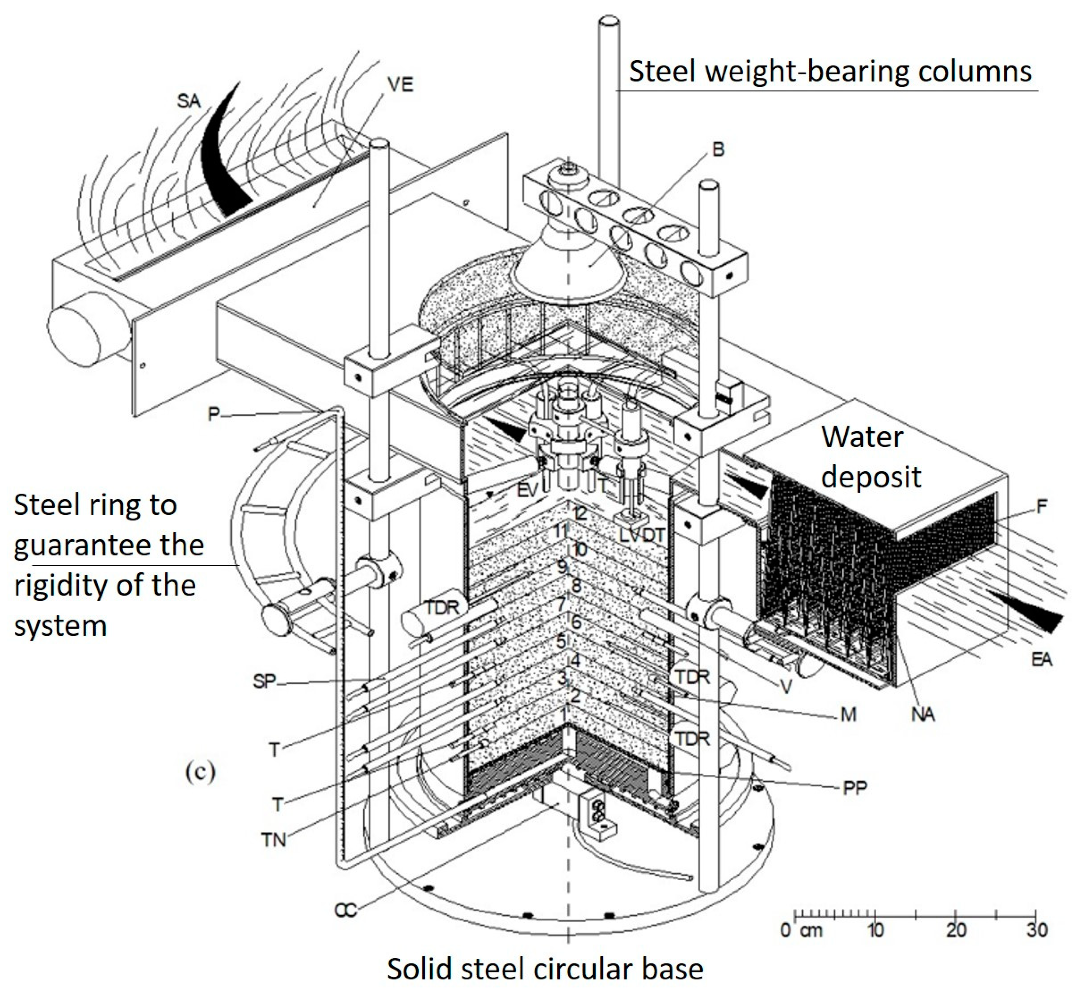 Preprints 89516 g006