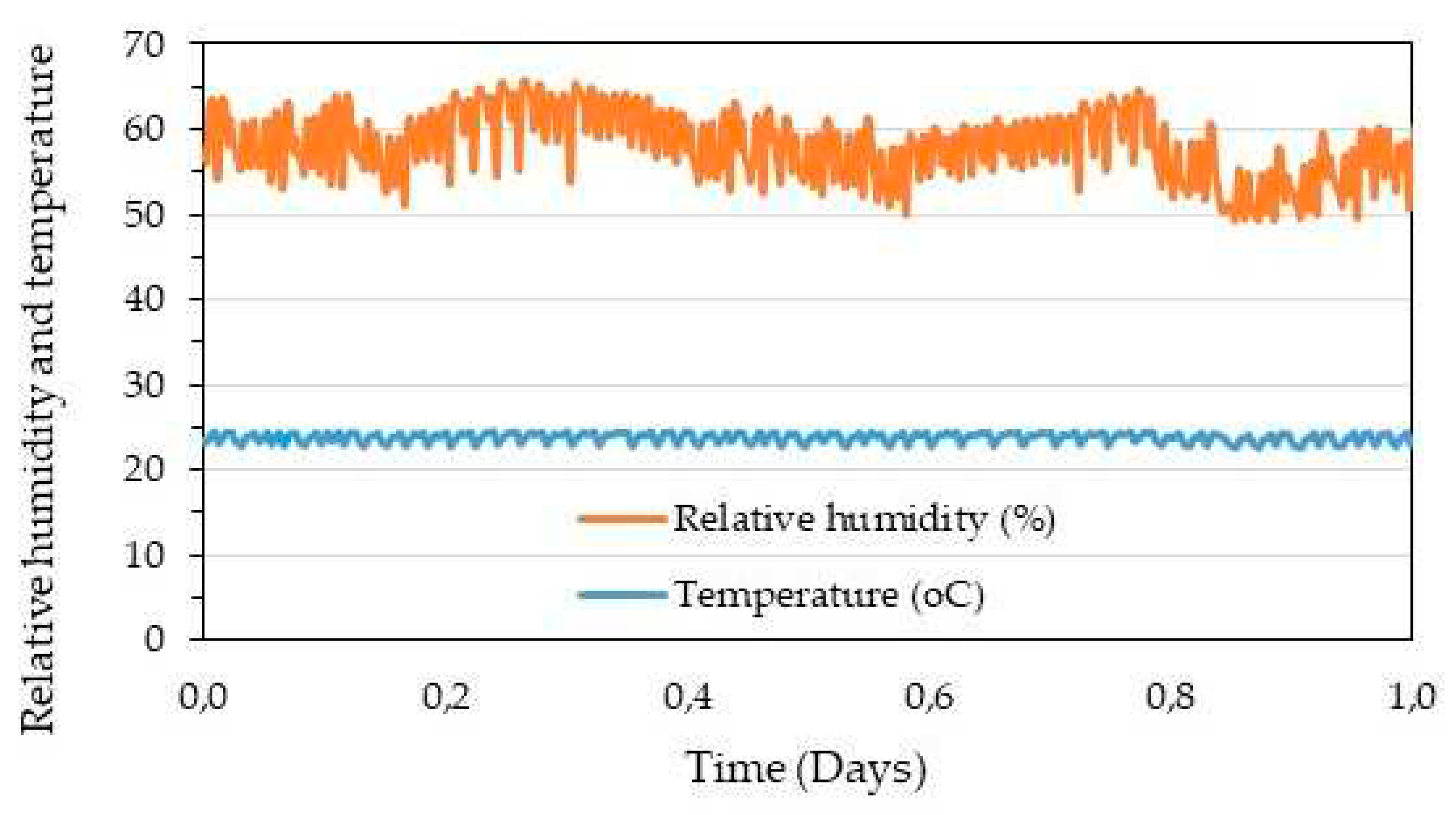 Preprints 89516 g007