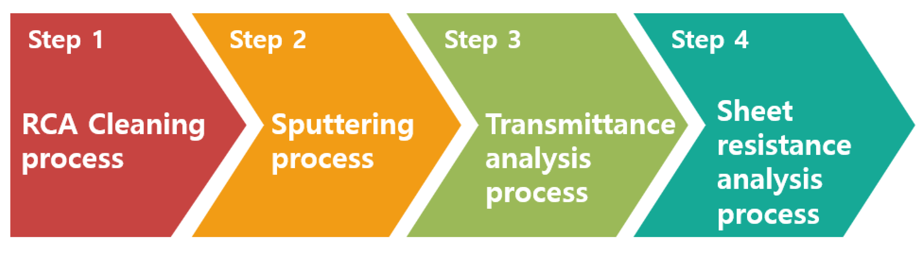 Preprints 196775 g001