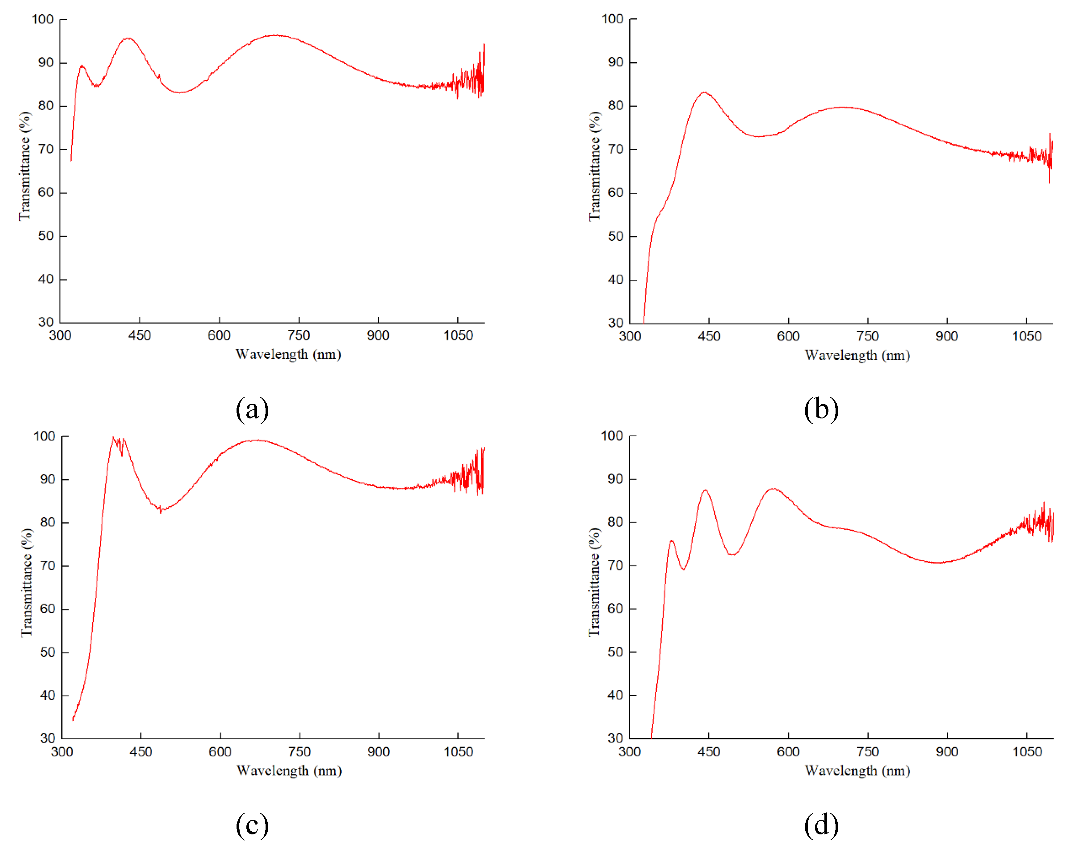 Preprints 196775 g004