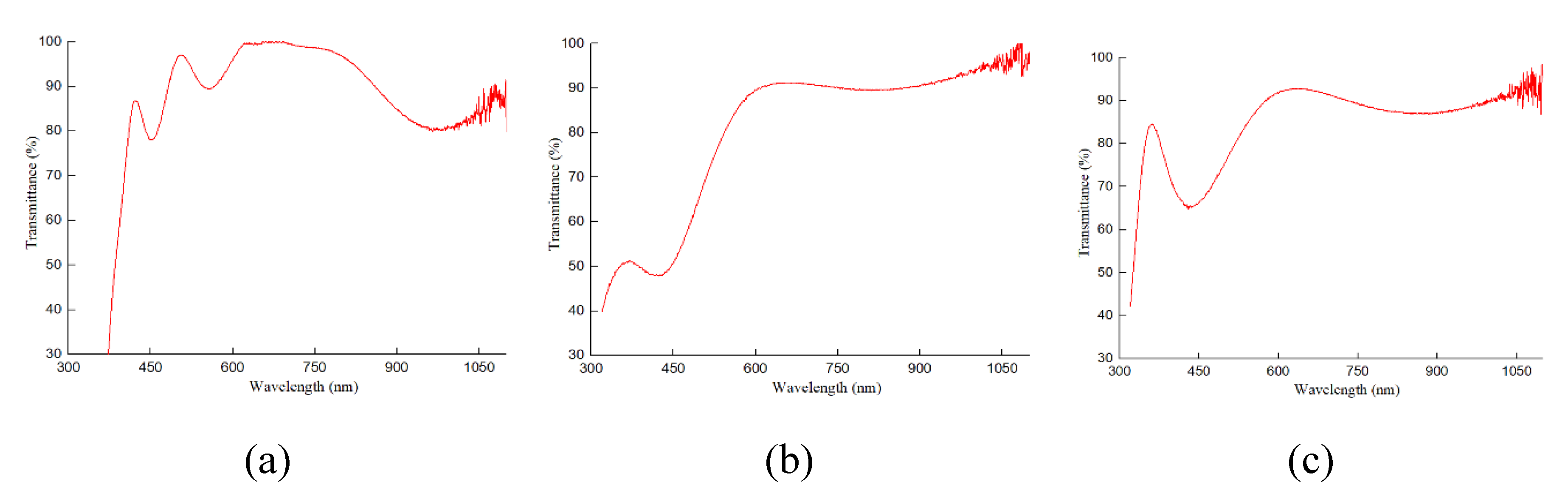 Preprints 196775 g006