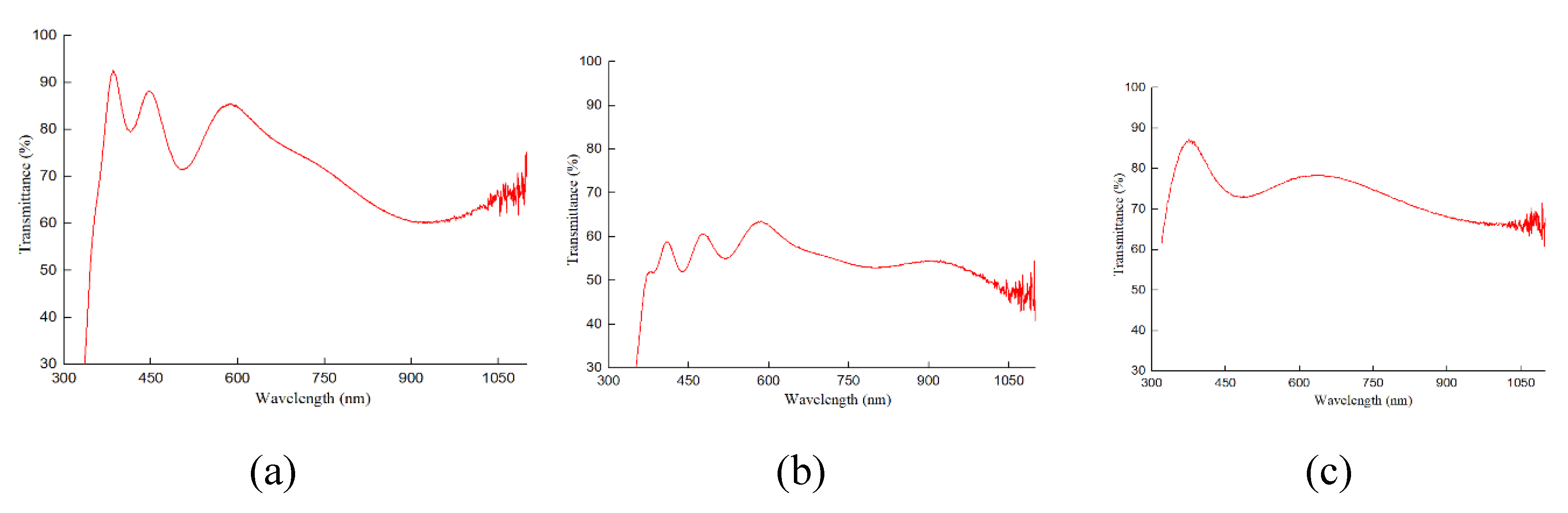Preprints 196775 g008