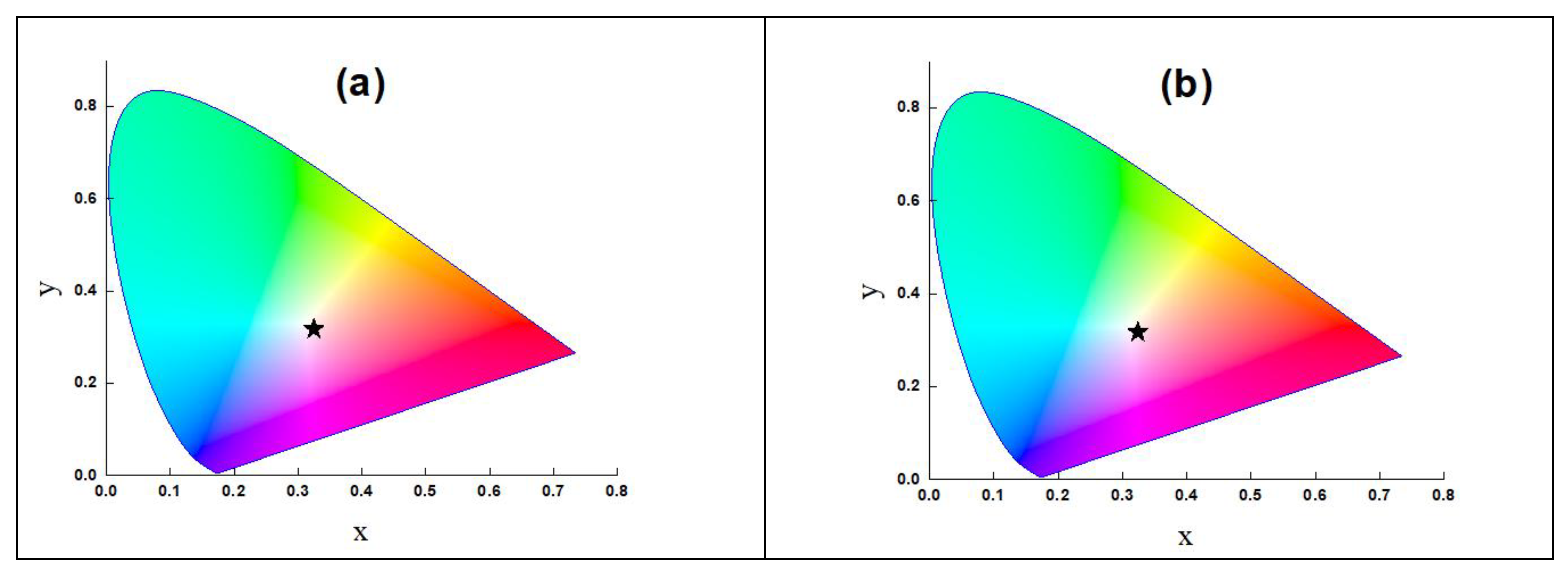 Preprints 196775 g009a