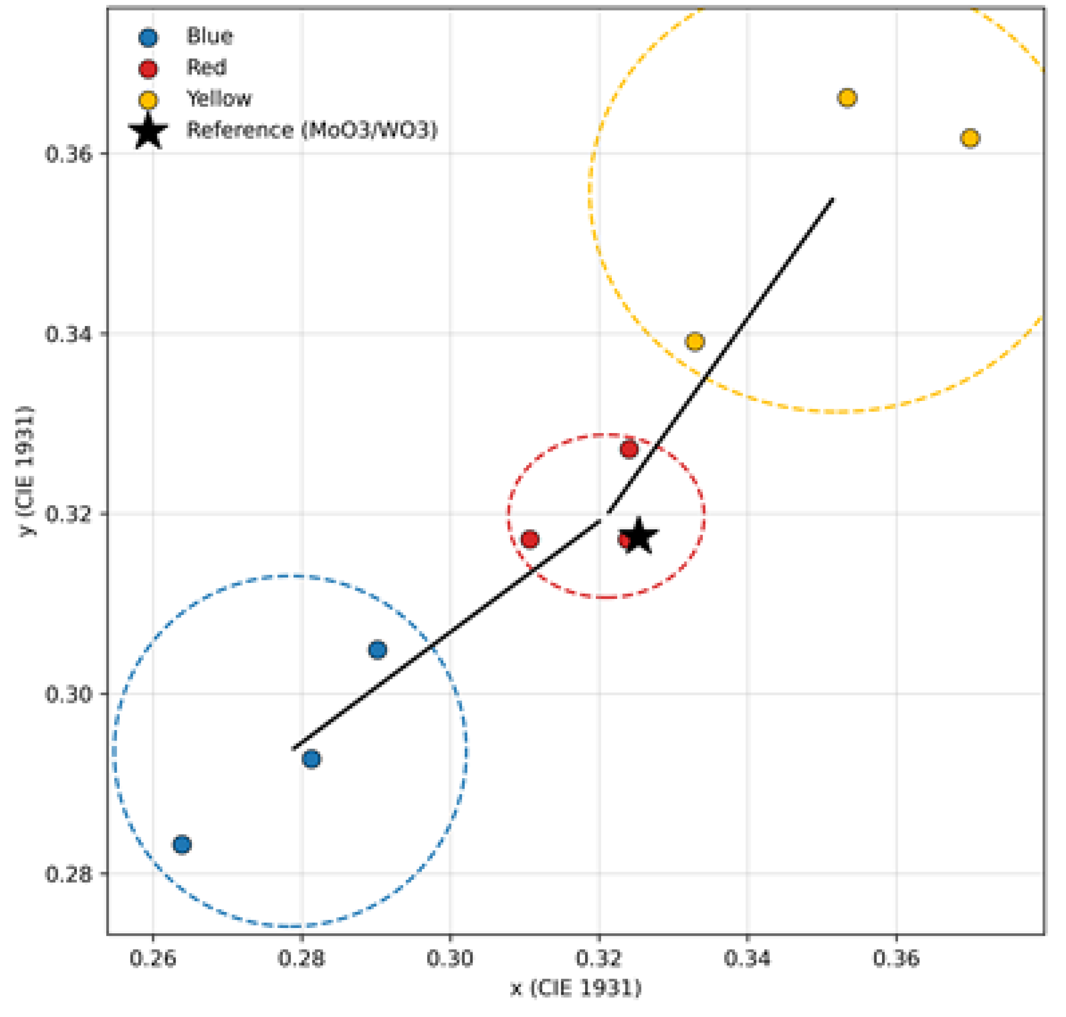 Preprints 196775 g010