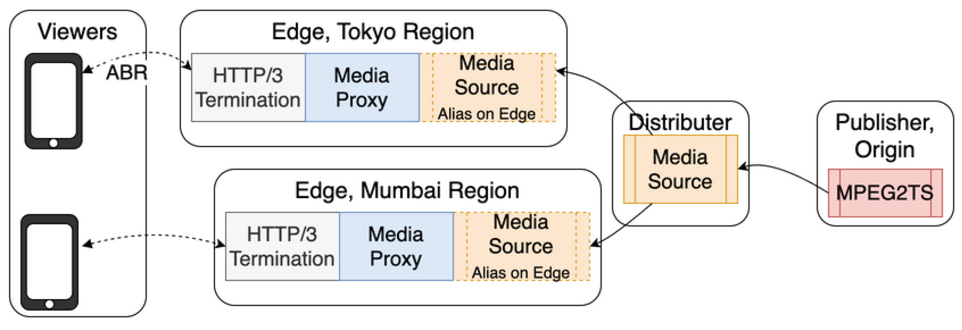 Preprints 192094 g001