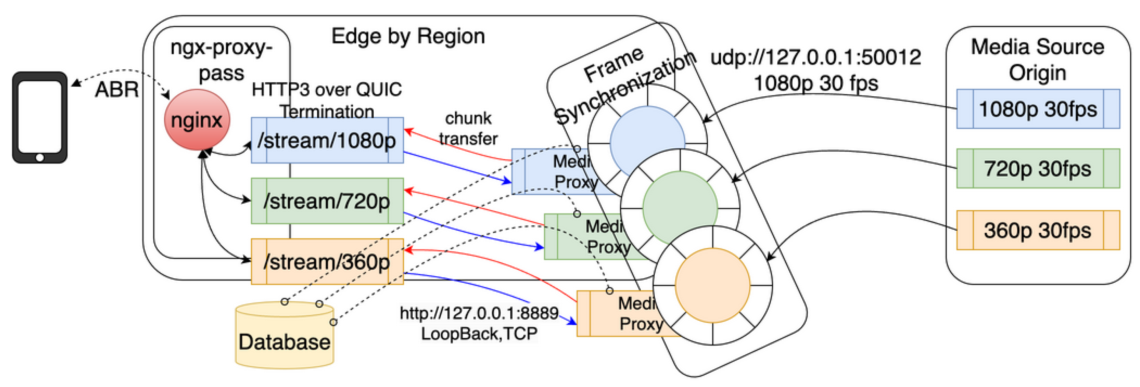 Preprints 192094 g002