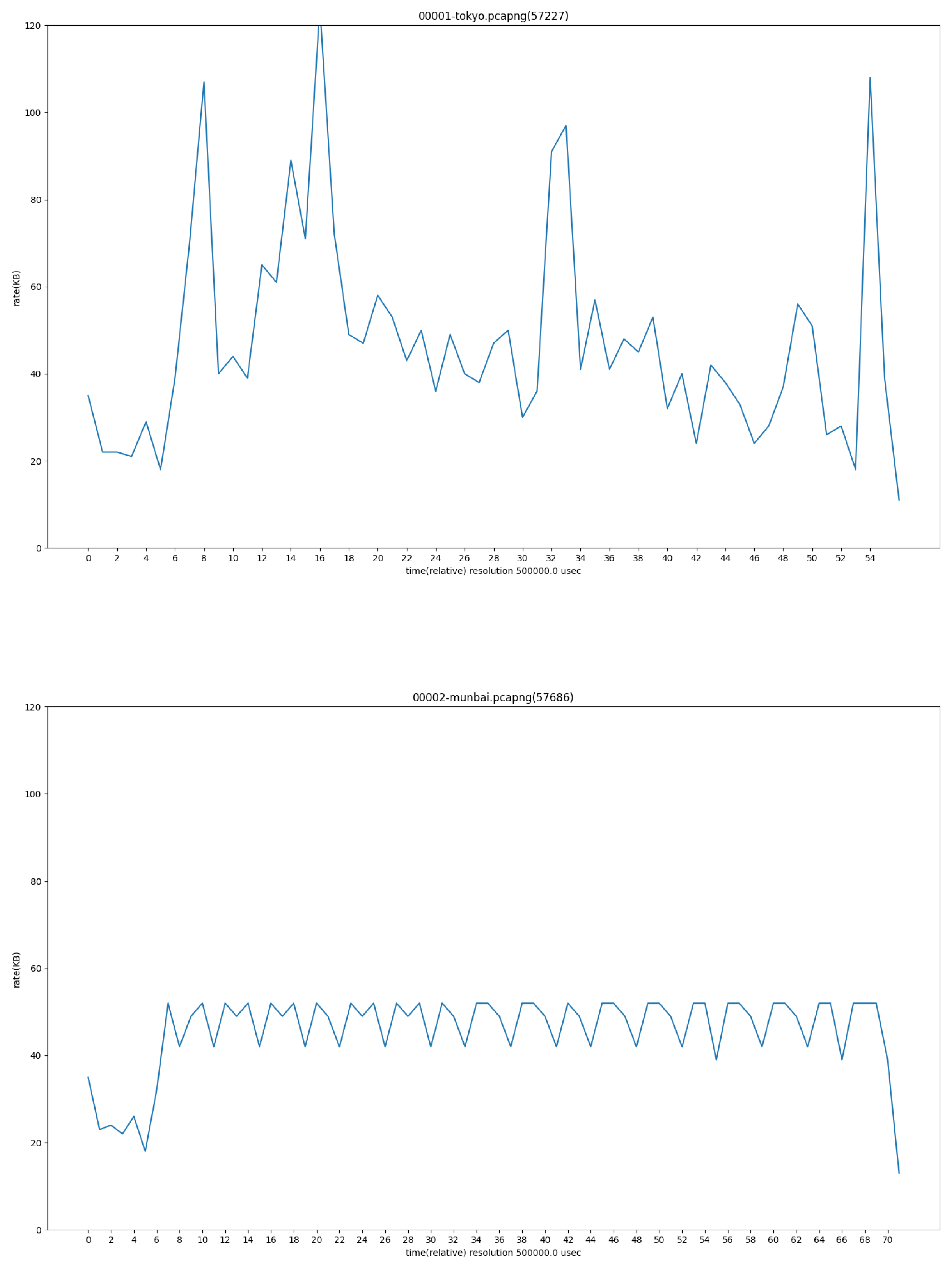 Preprints 192094 g003