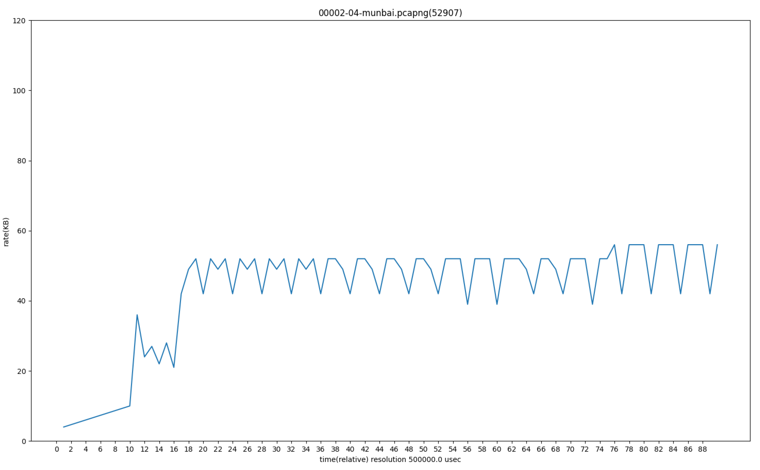 Preprints 192094 g004