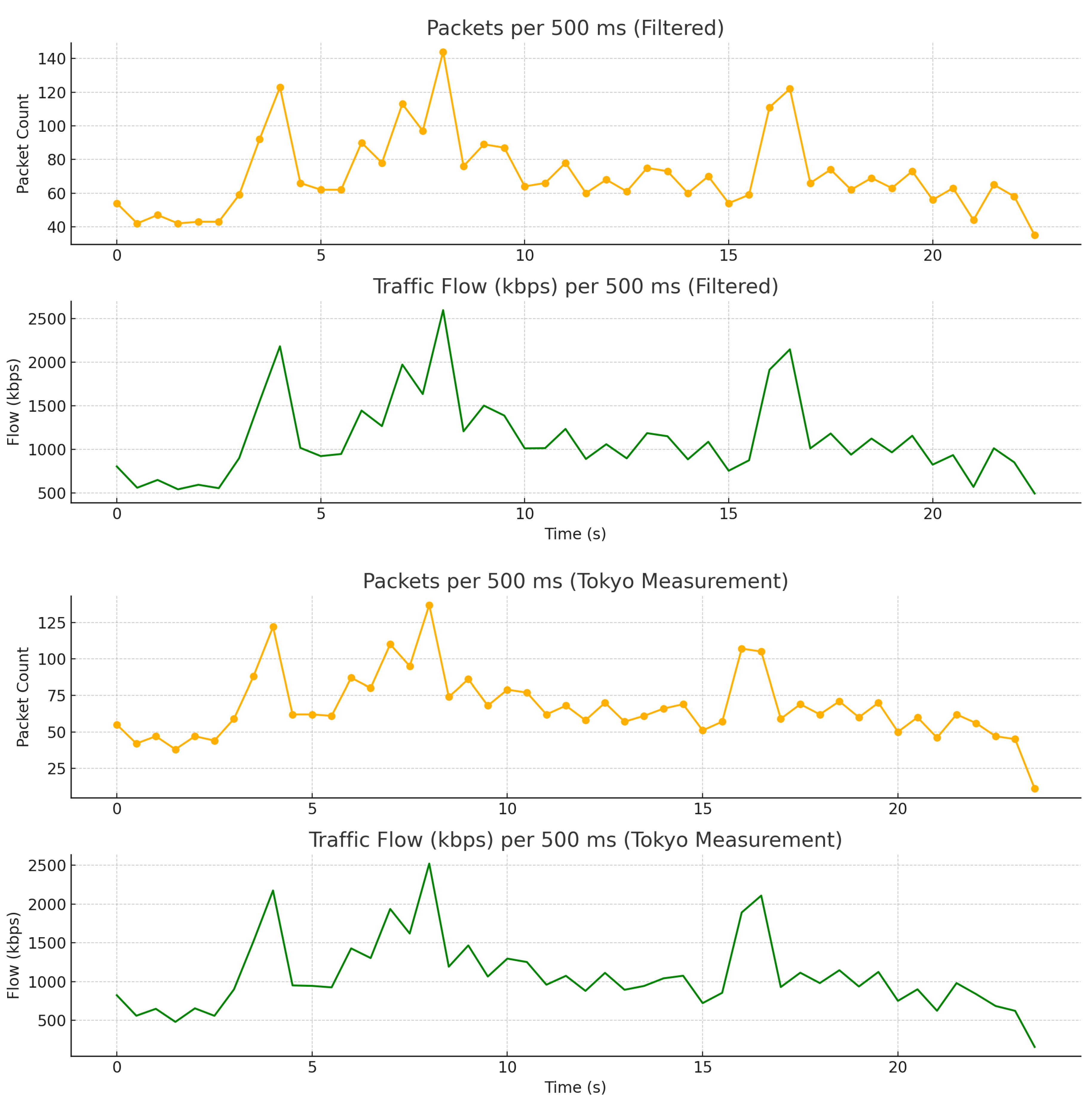 Preprints 192094 g005