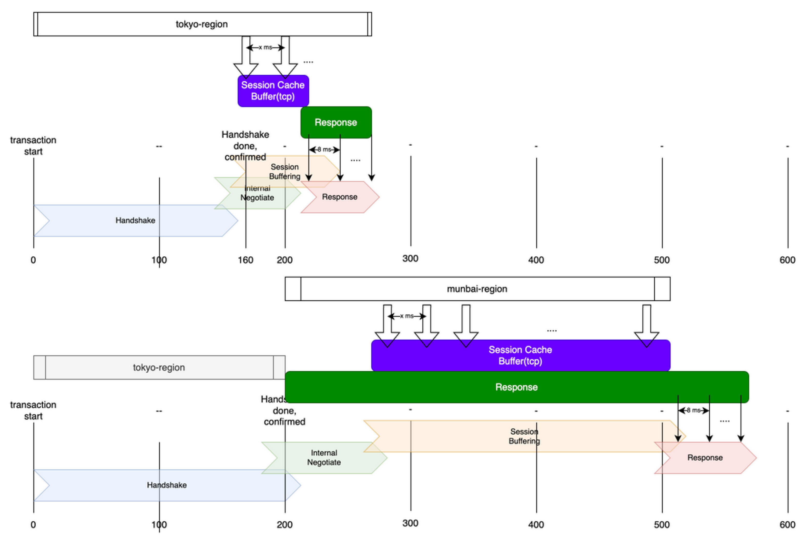Preprints 192094 g006