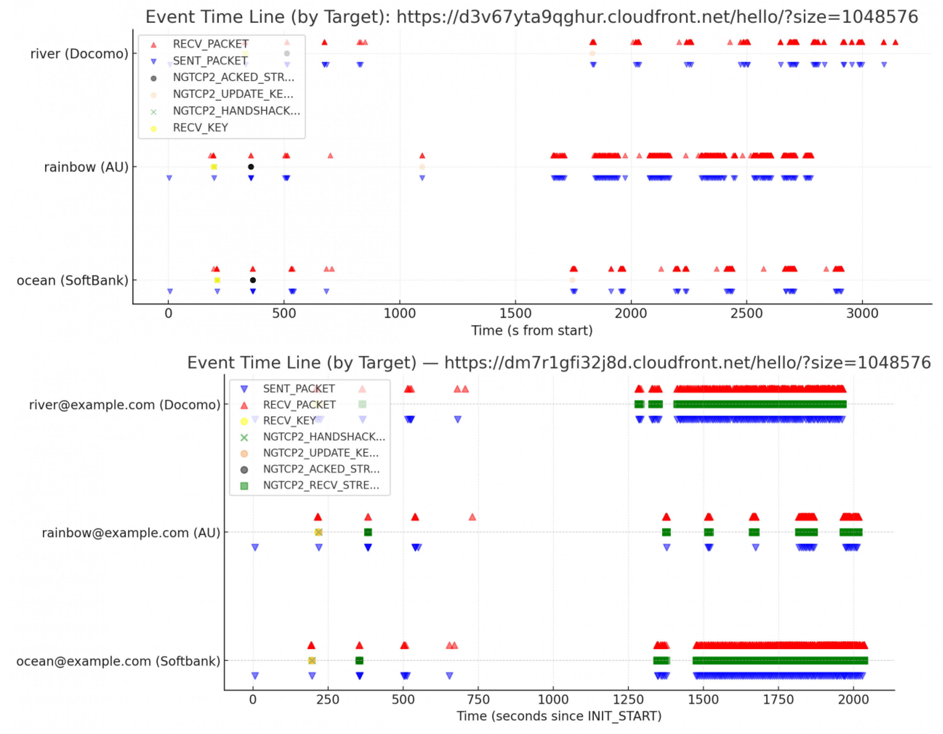Preprints 192094 g007