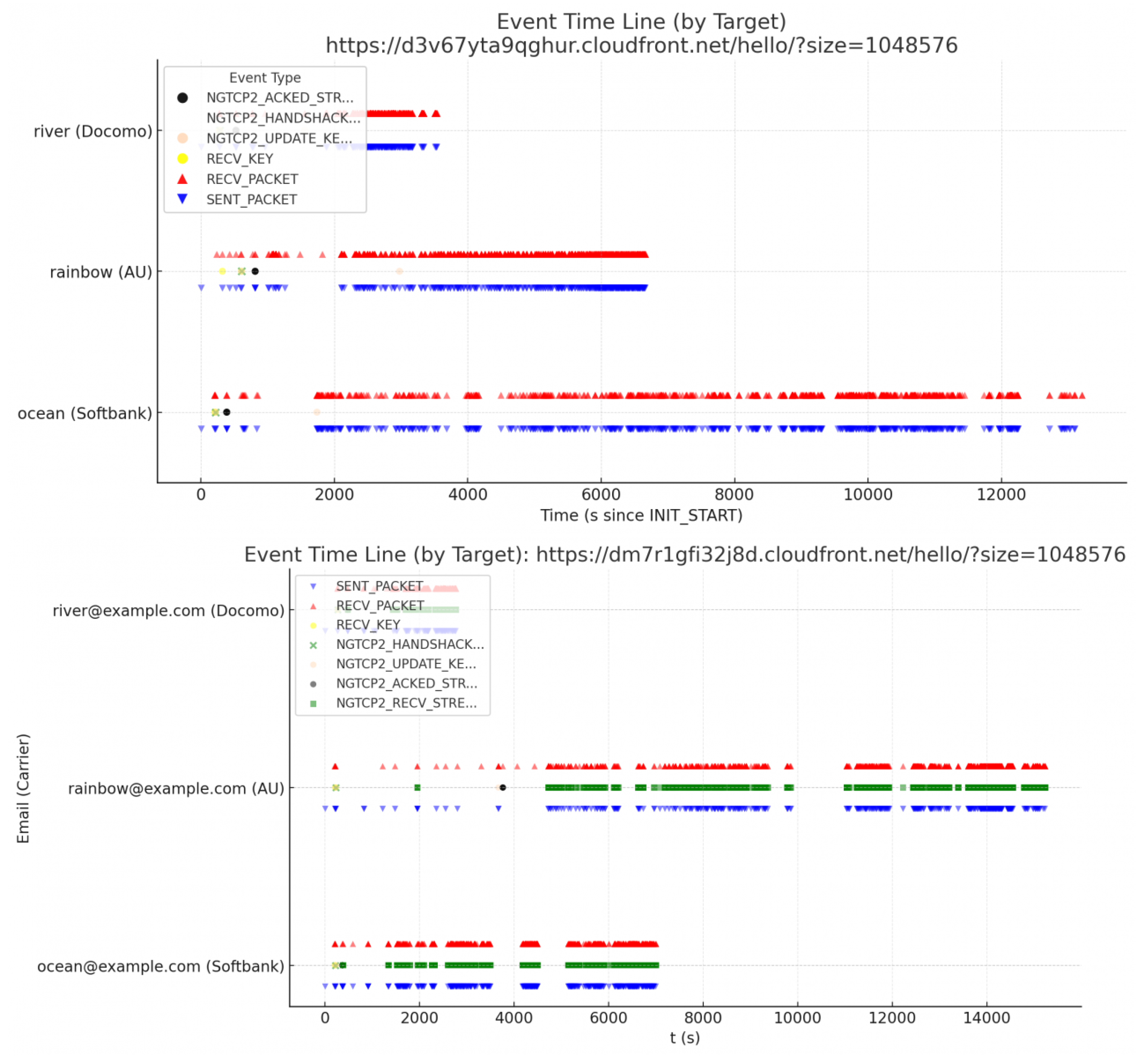 Preprints 192094 g008