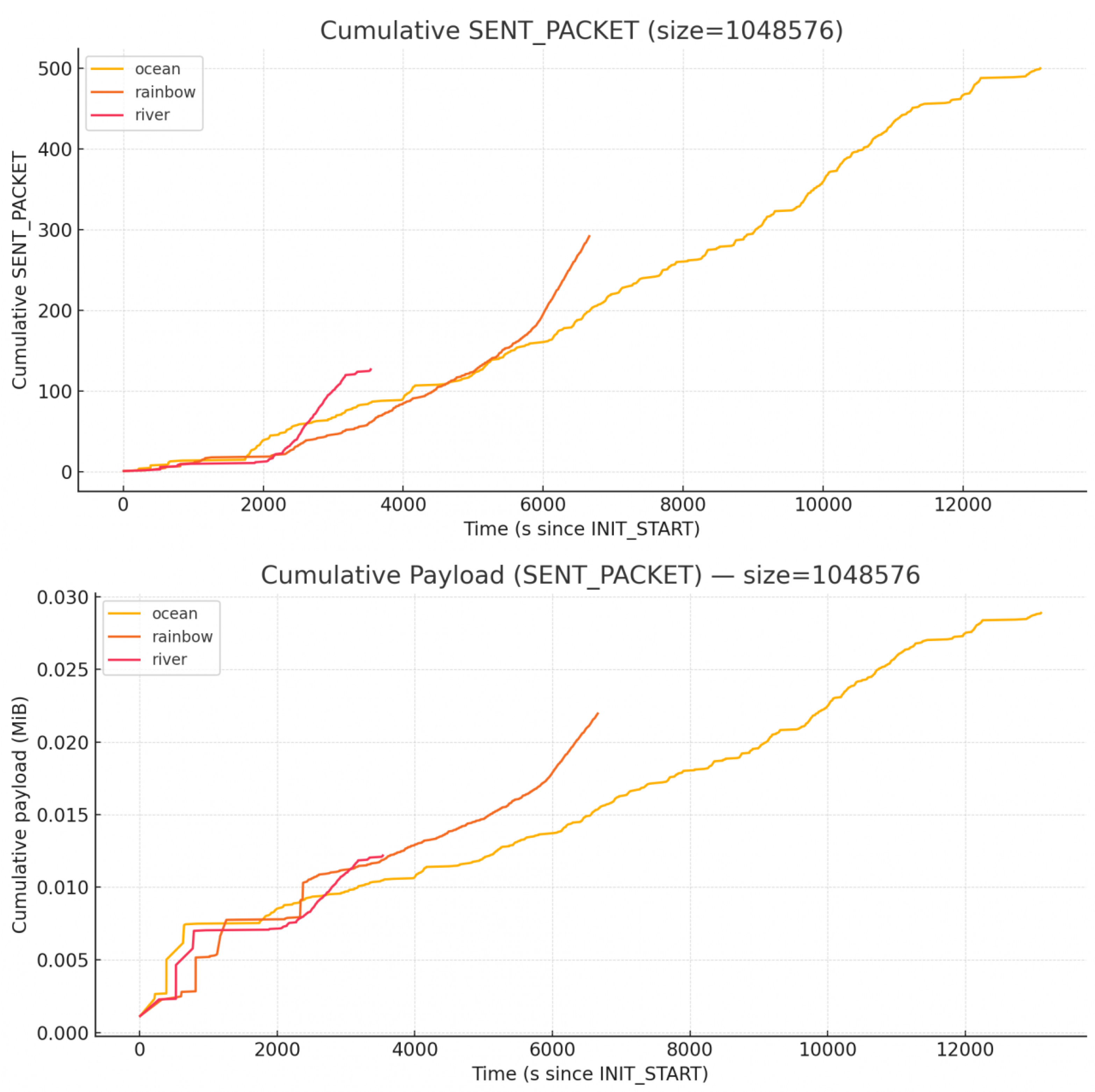 Preprints 192094 g010