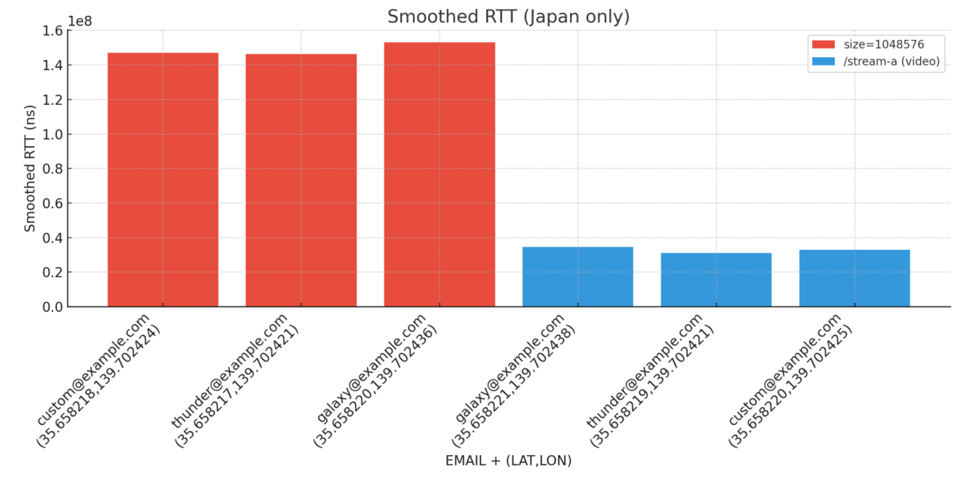 Preprints 192094 g011