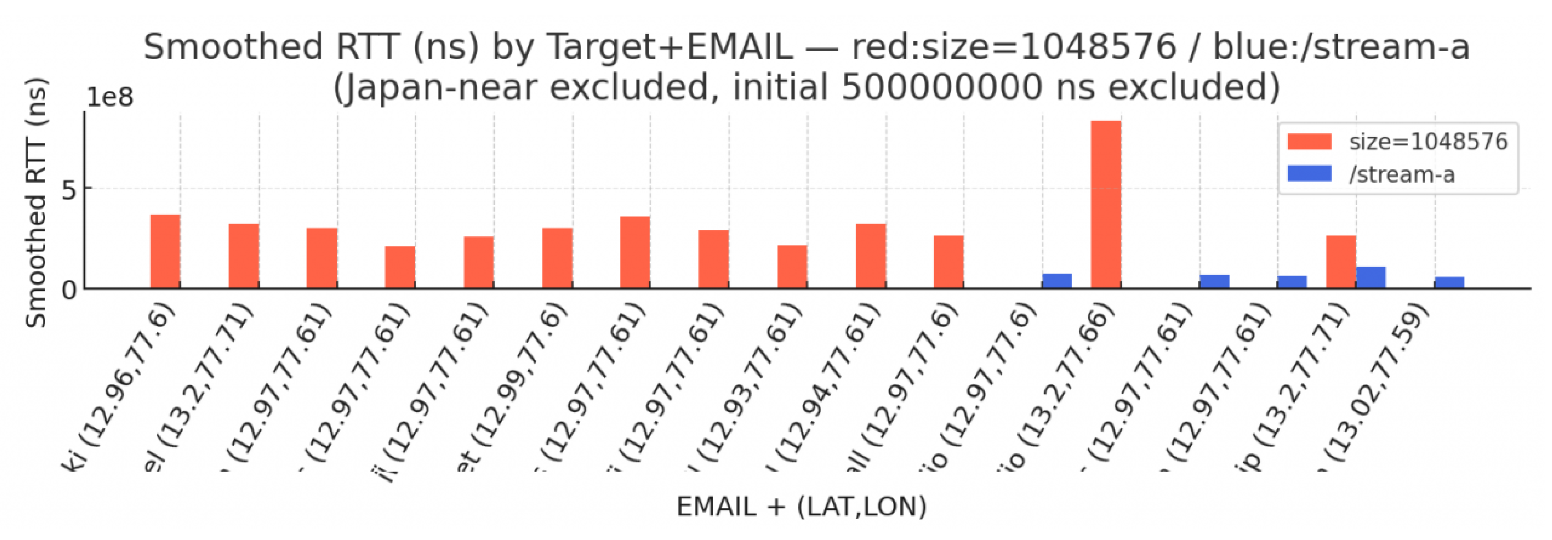 Preprints 192094 g012