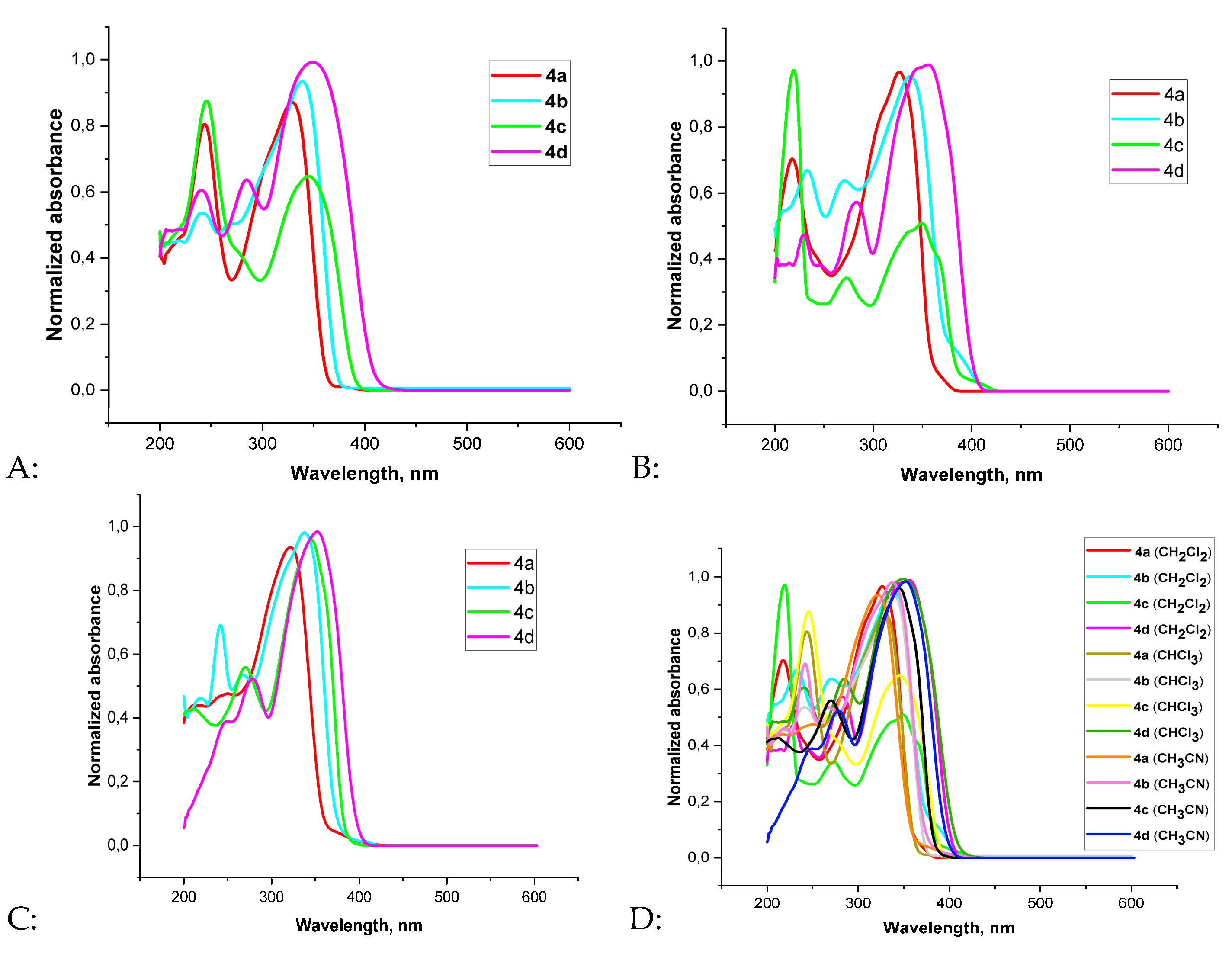 Preprints 188080 g002