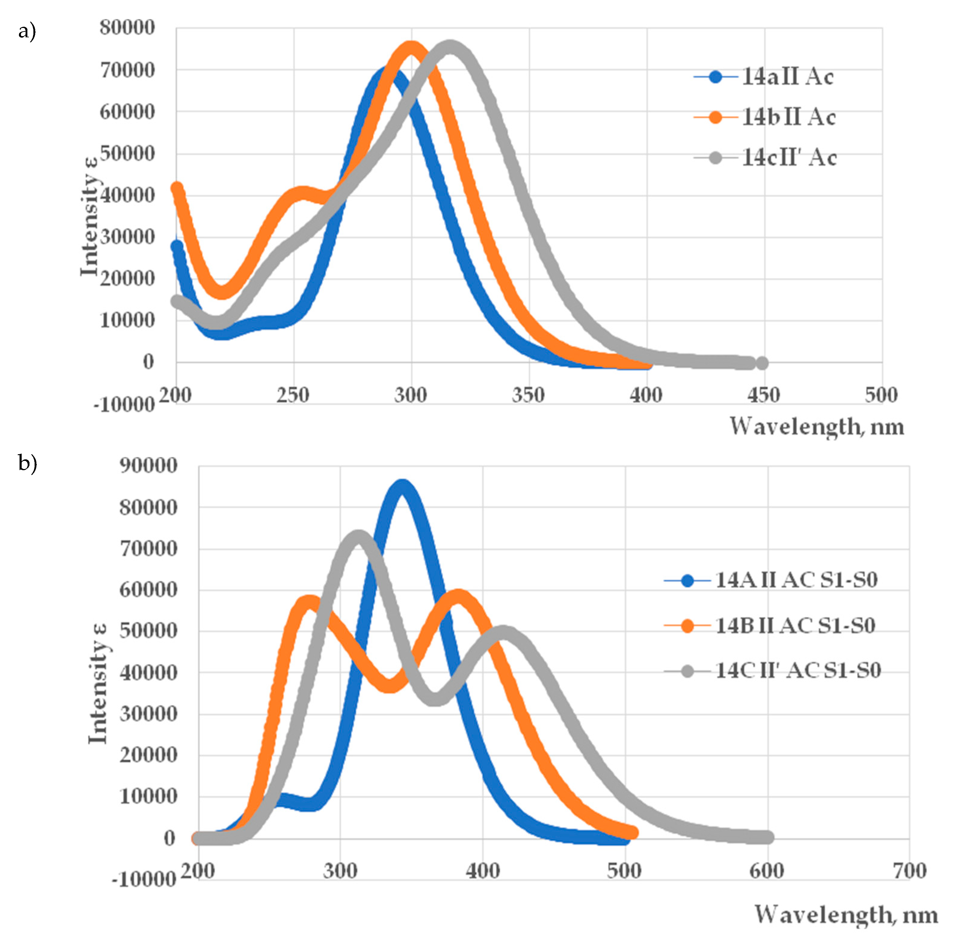 Preprints 188080 g007